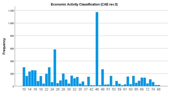 Mca 24 00099 g0a2 550