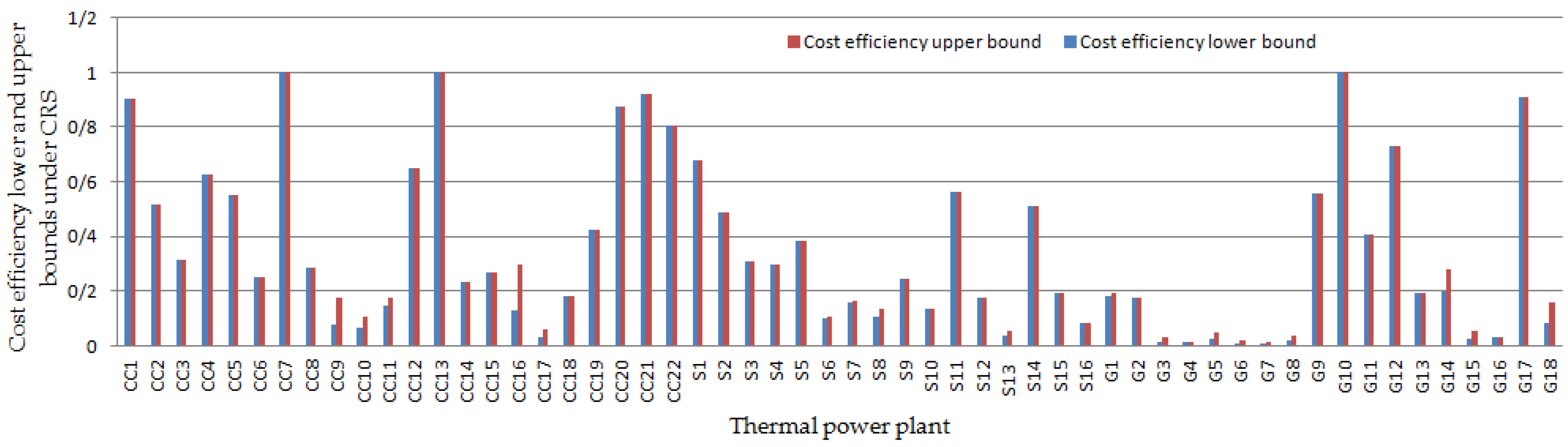 Mca 25 00004 g002 Mca 25 00004 g002