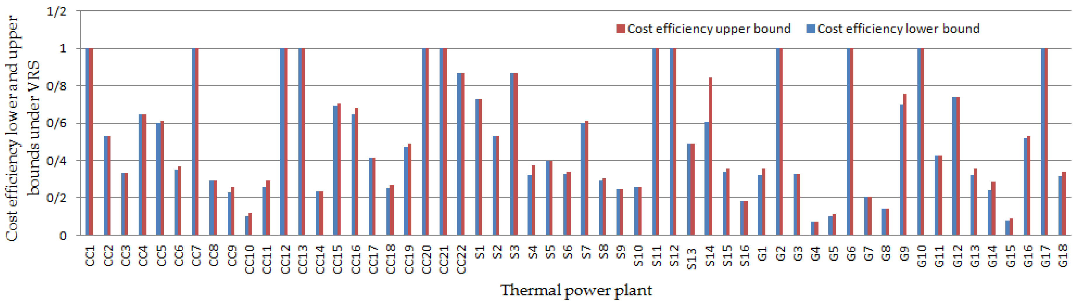 Mca 25 00004 g003 Mca 25 00004 g003