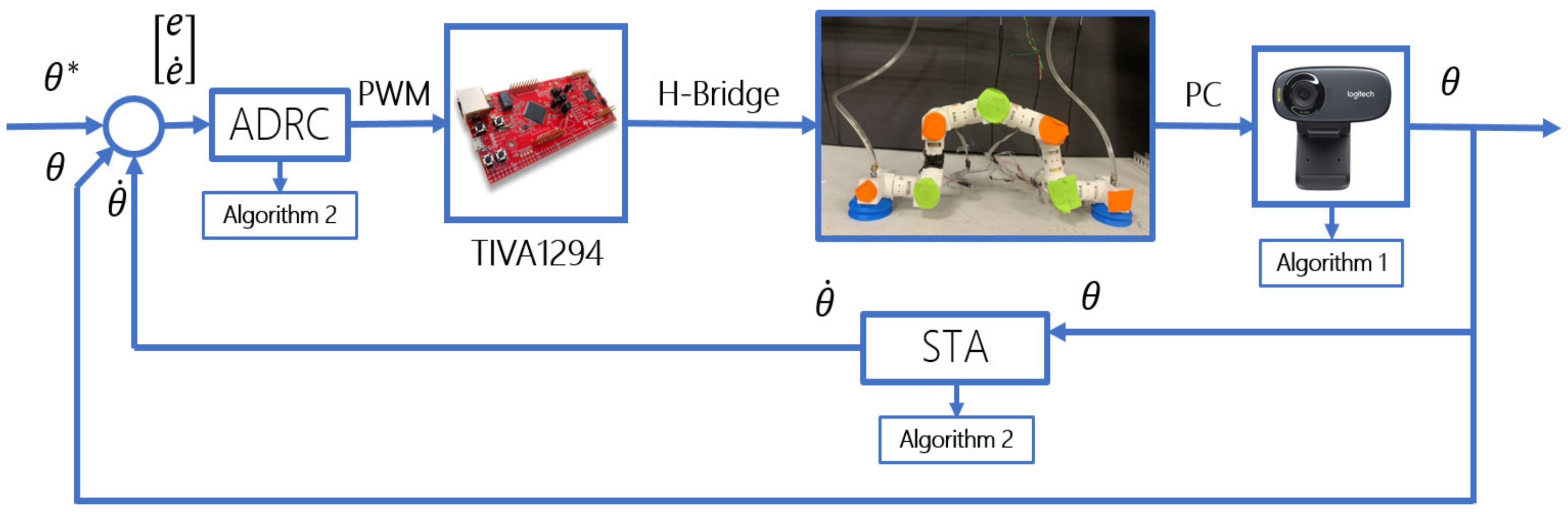Mca 25 00013 g006 Mca 25 00013 g006