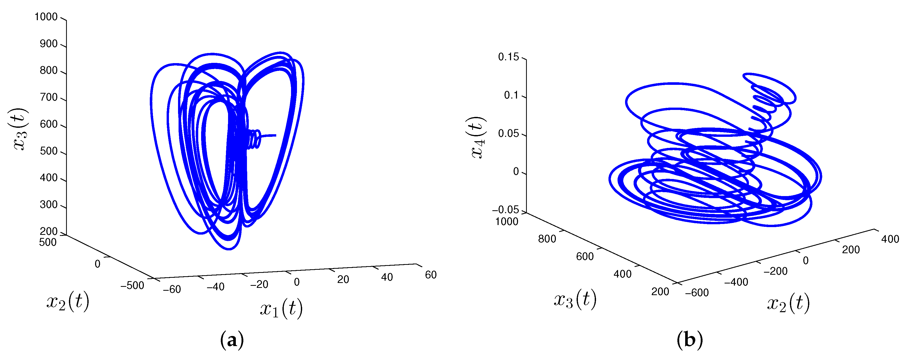 Mca 25 00016 g001 Mca 25 00016 g001