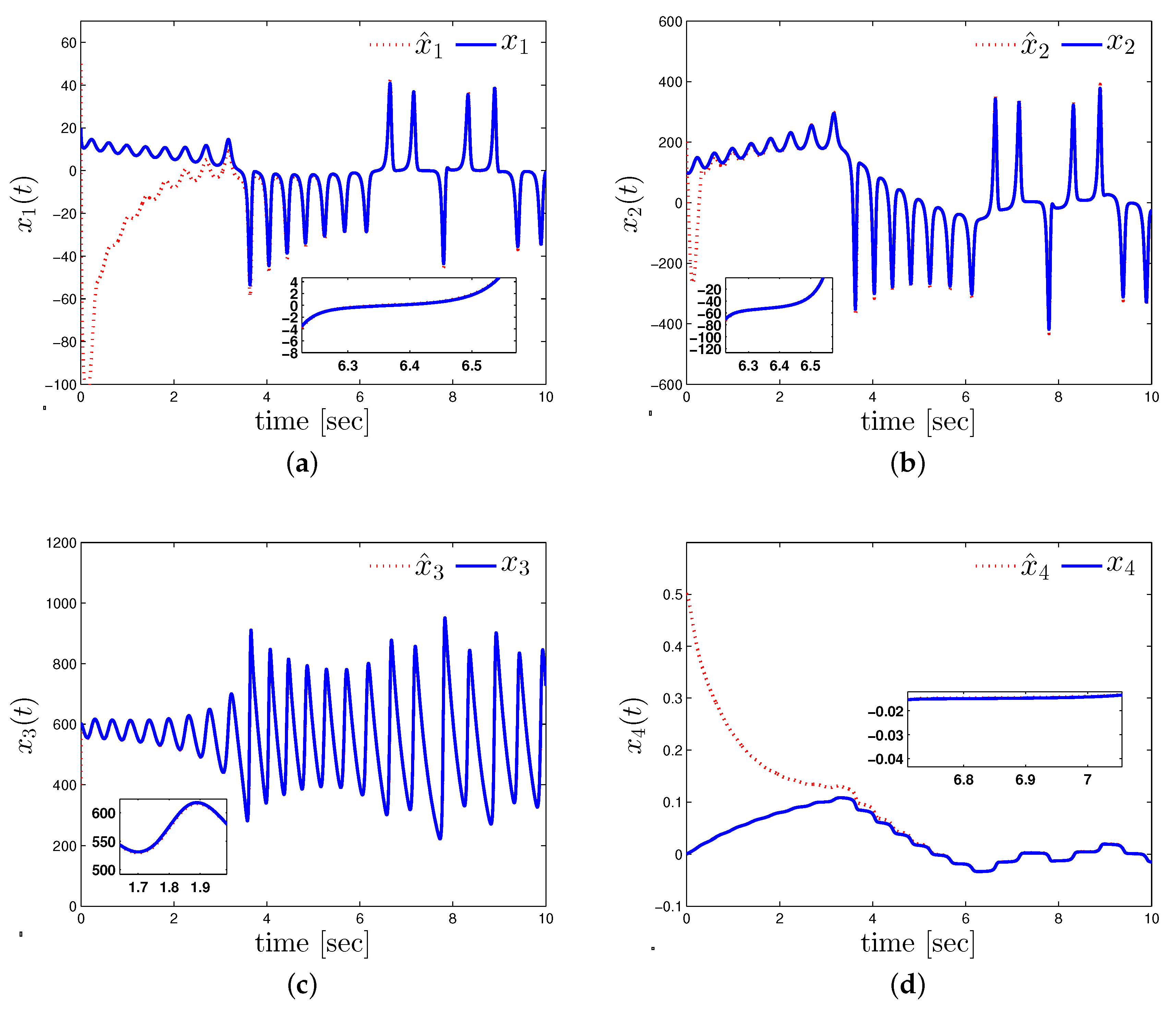 Mca 25 00016 g004 Mca 25 00016 g004