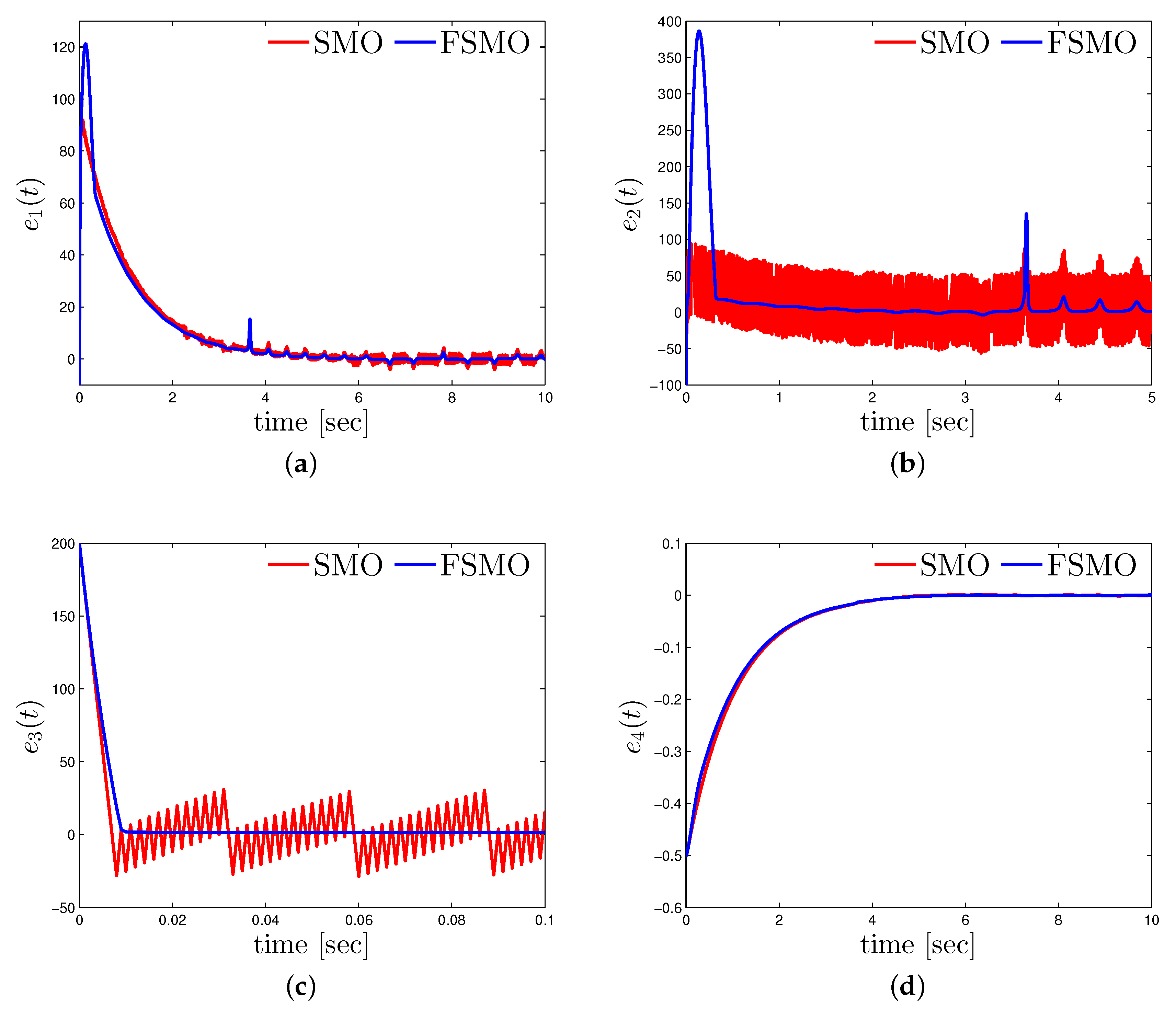 Mca 25 00016 g005 Mca 25 00016 g005