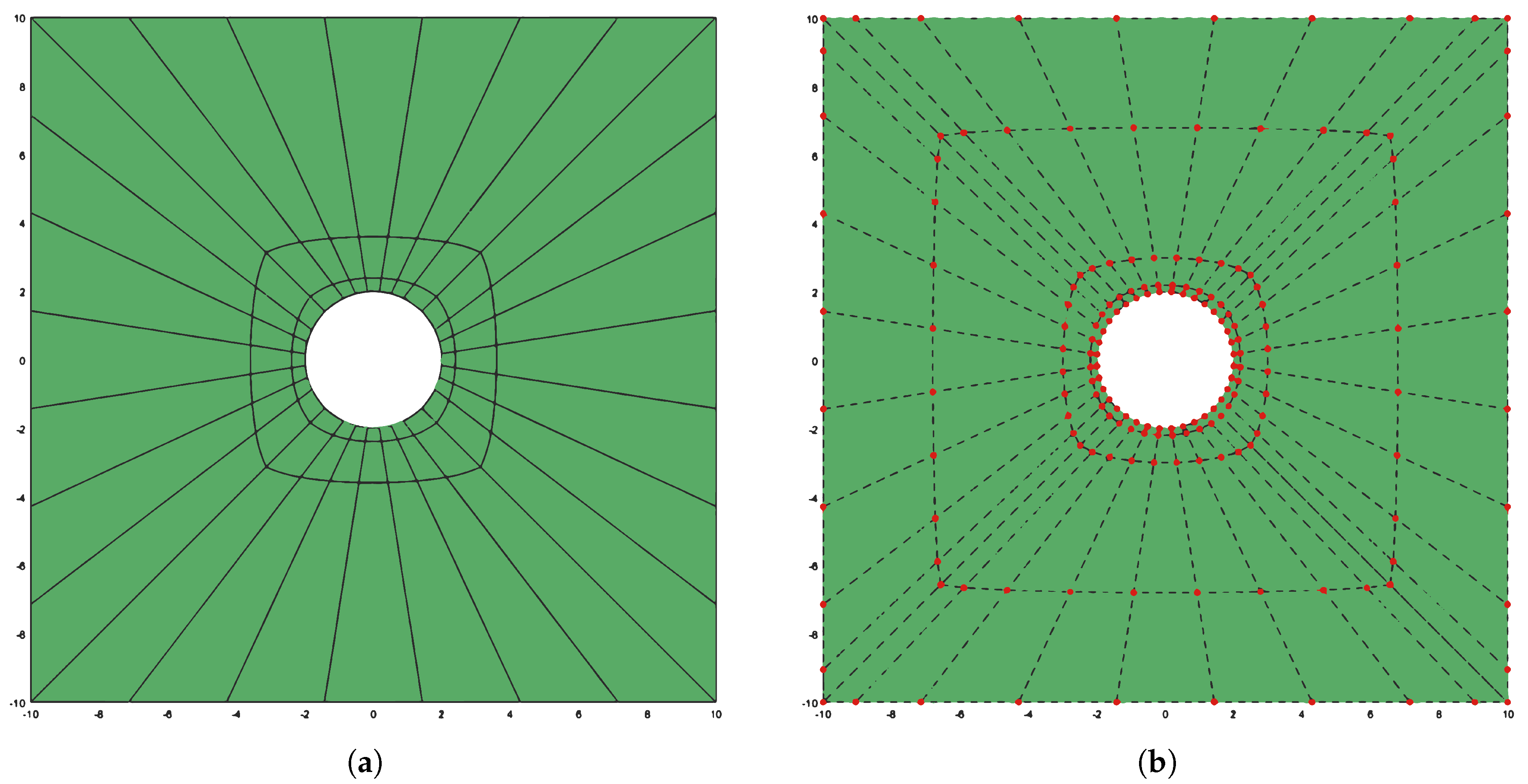 Mca 25 00019 g006 Mca 25 00019 g006