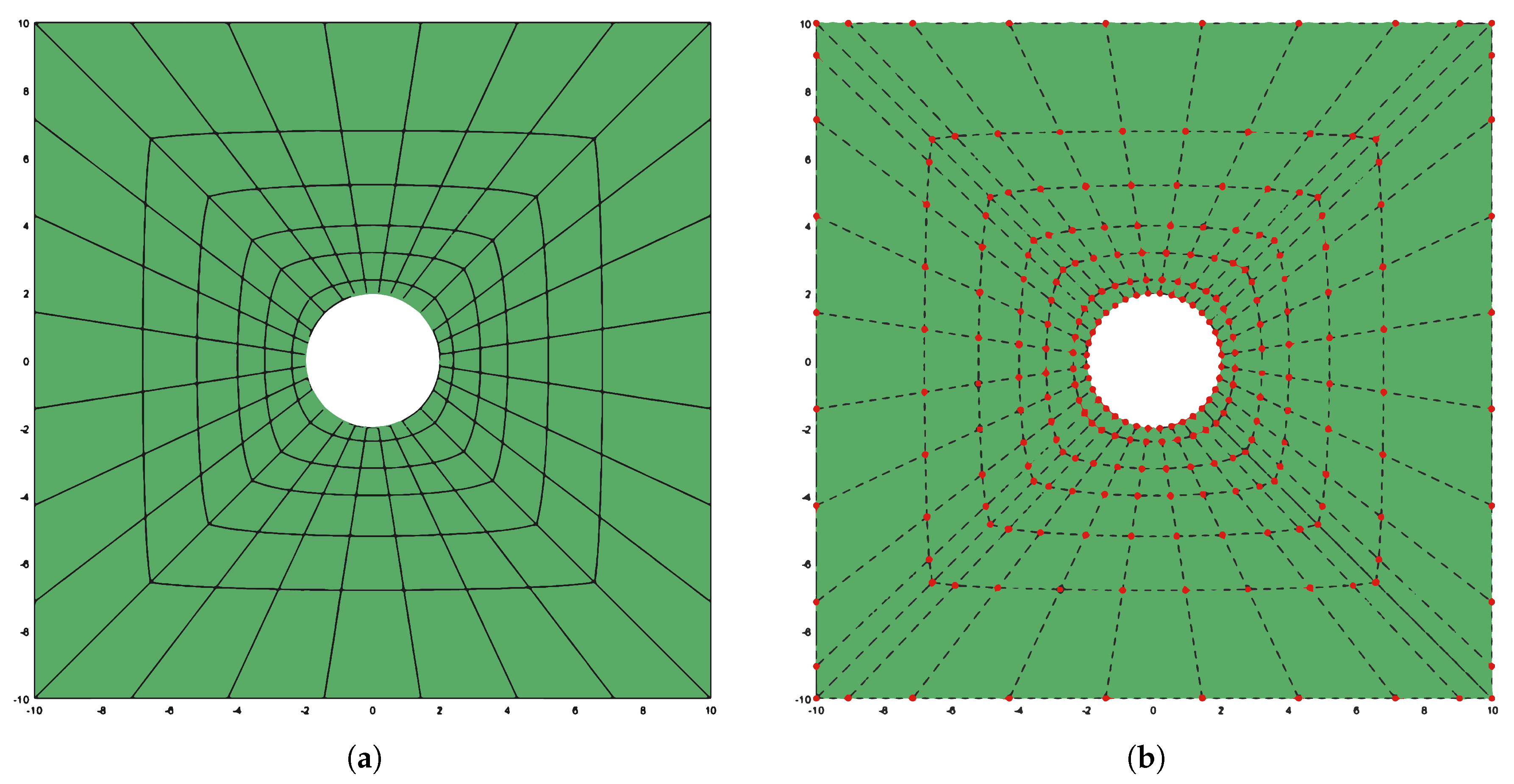 Mca 25 00019 g007 Mca 25 00019 g007