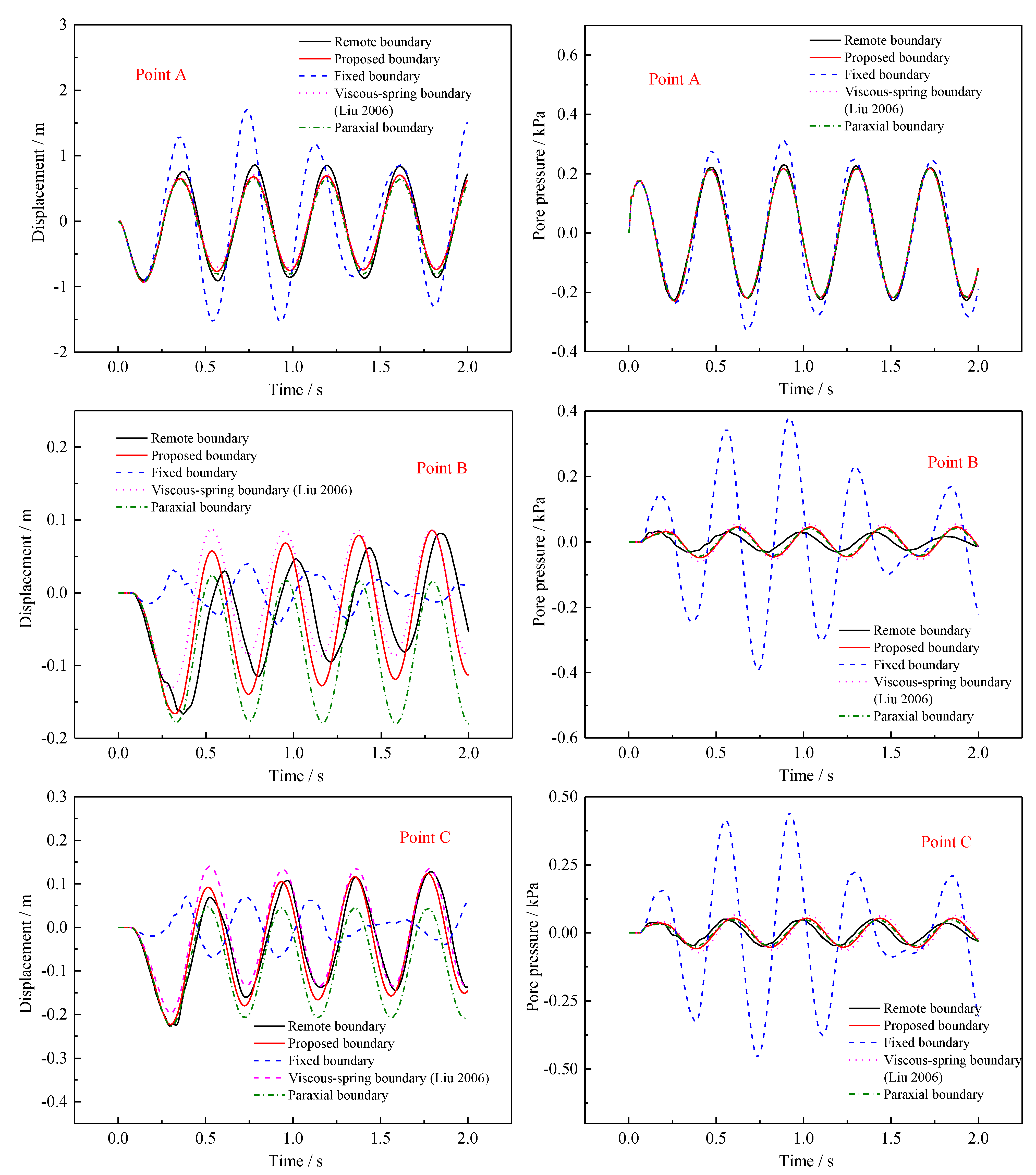 Mca 27 00071 g005 Mca 27 00071 g005