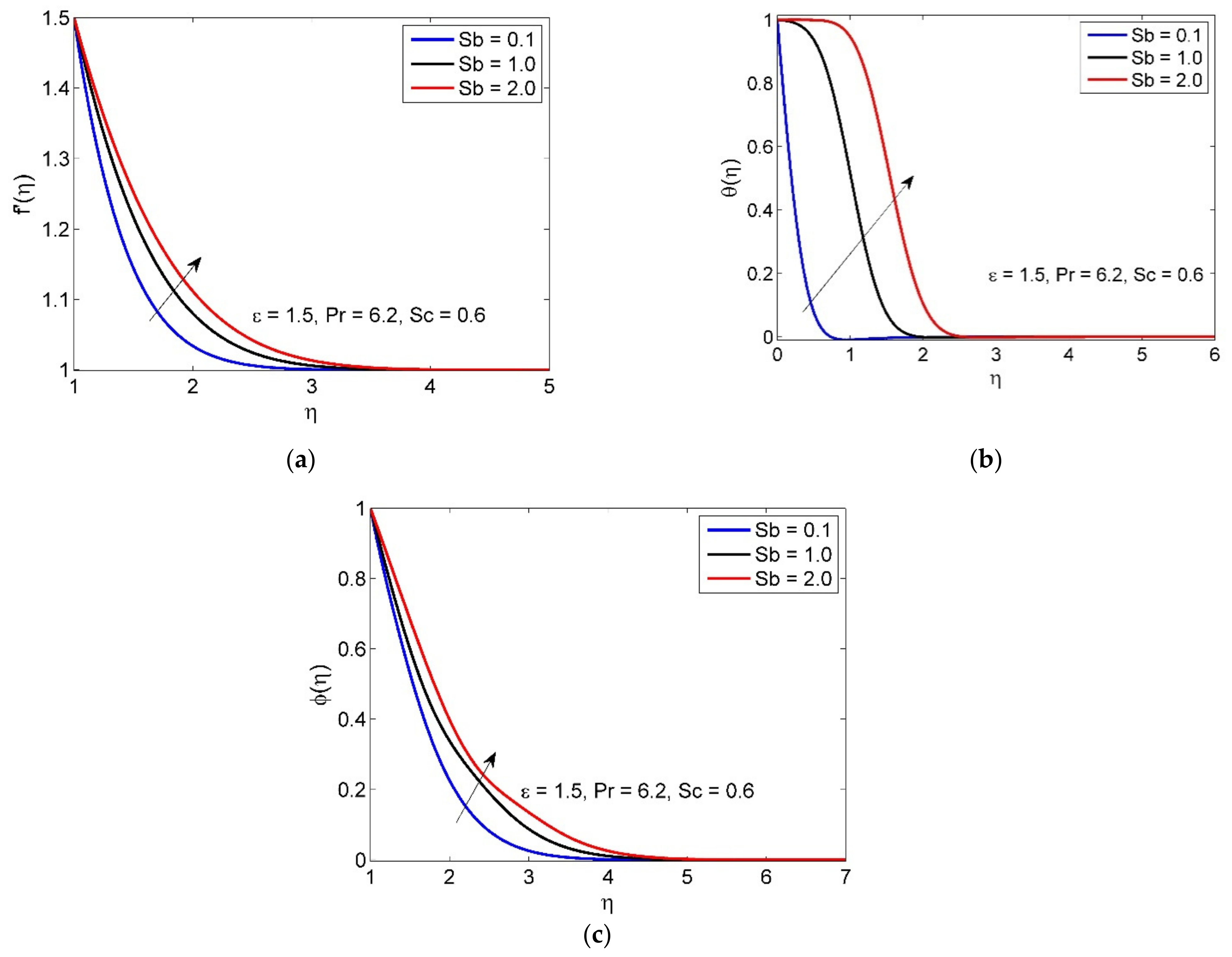 Mca 27 00091 g002 Mca 27 00091 g002
