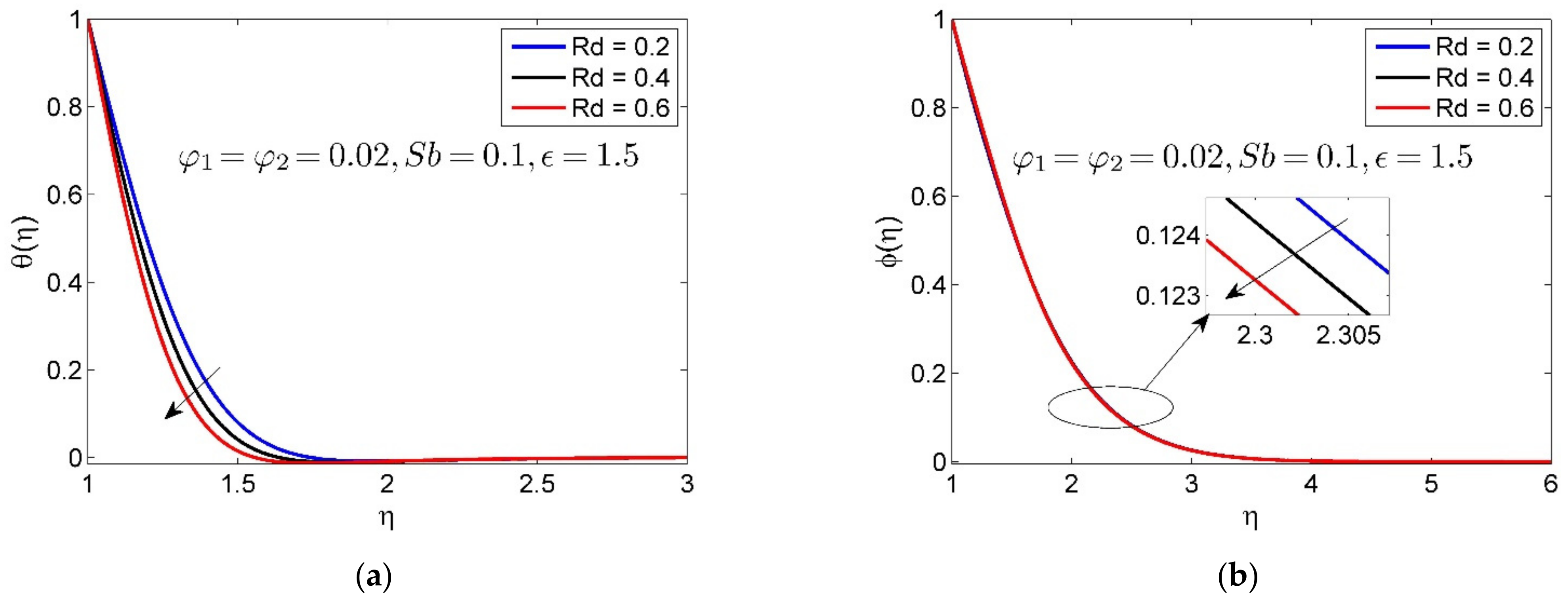 Mca 27 00091 g006 Mca 27 00091 g006