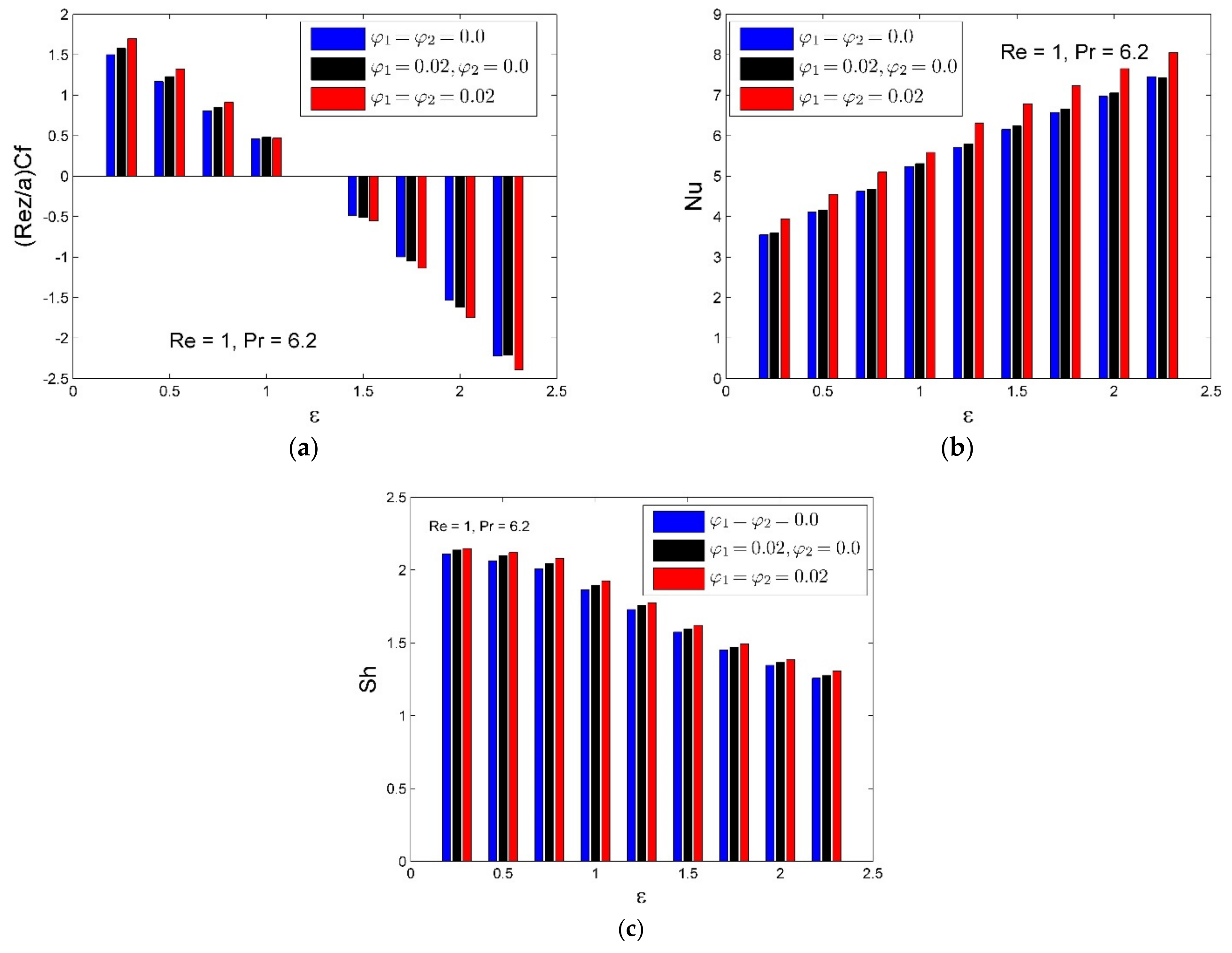 Mca 27 00091 g007 Mca 27 00091 g007