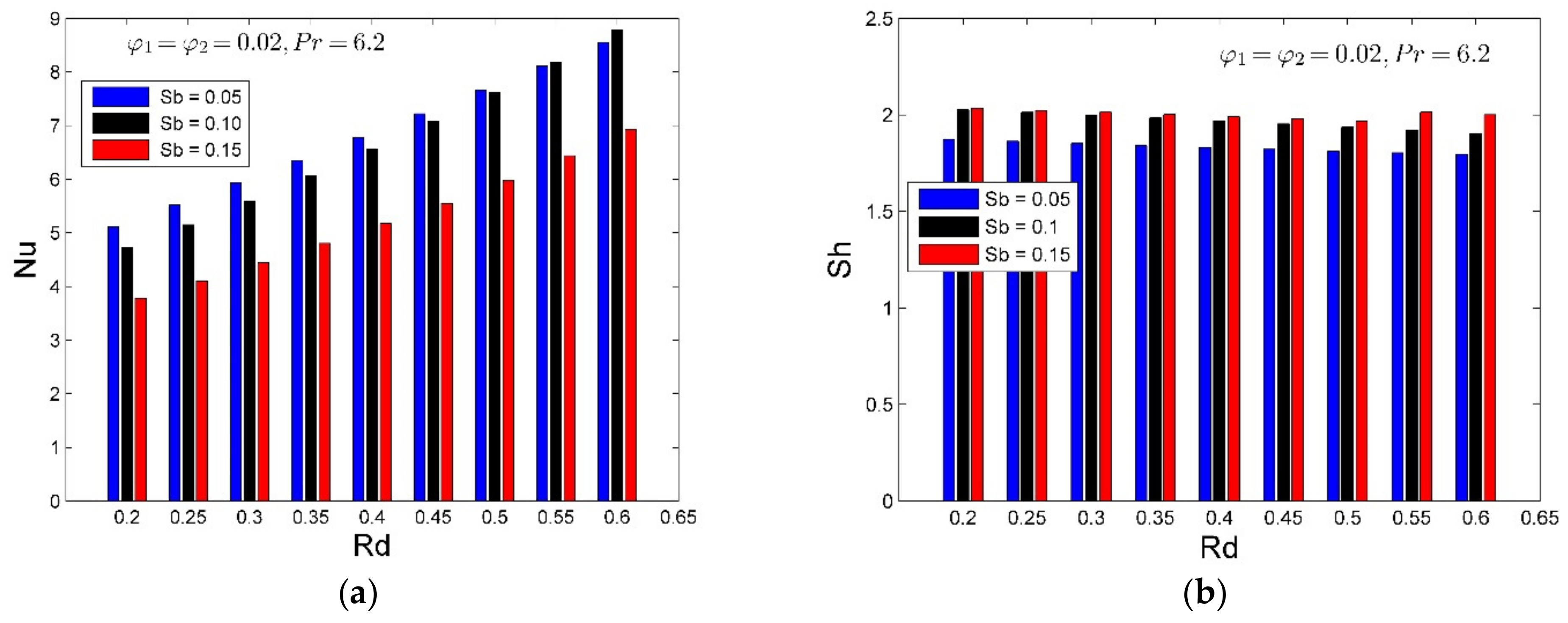 Mca 27 00091 g008 Mca 27 00091 g008