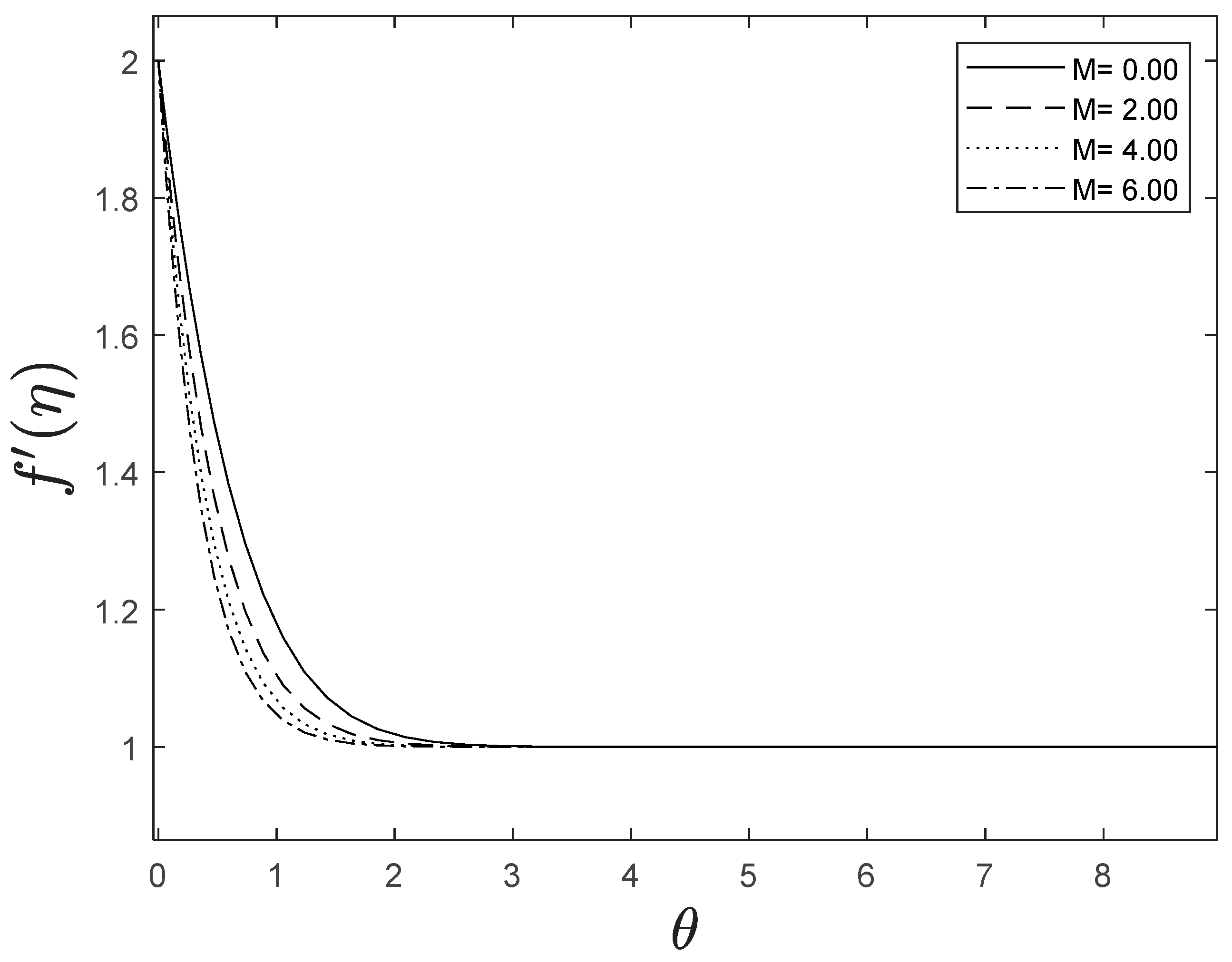 Mca 28 00021 g002 Mca 28 00021 g002