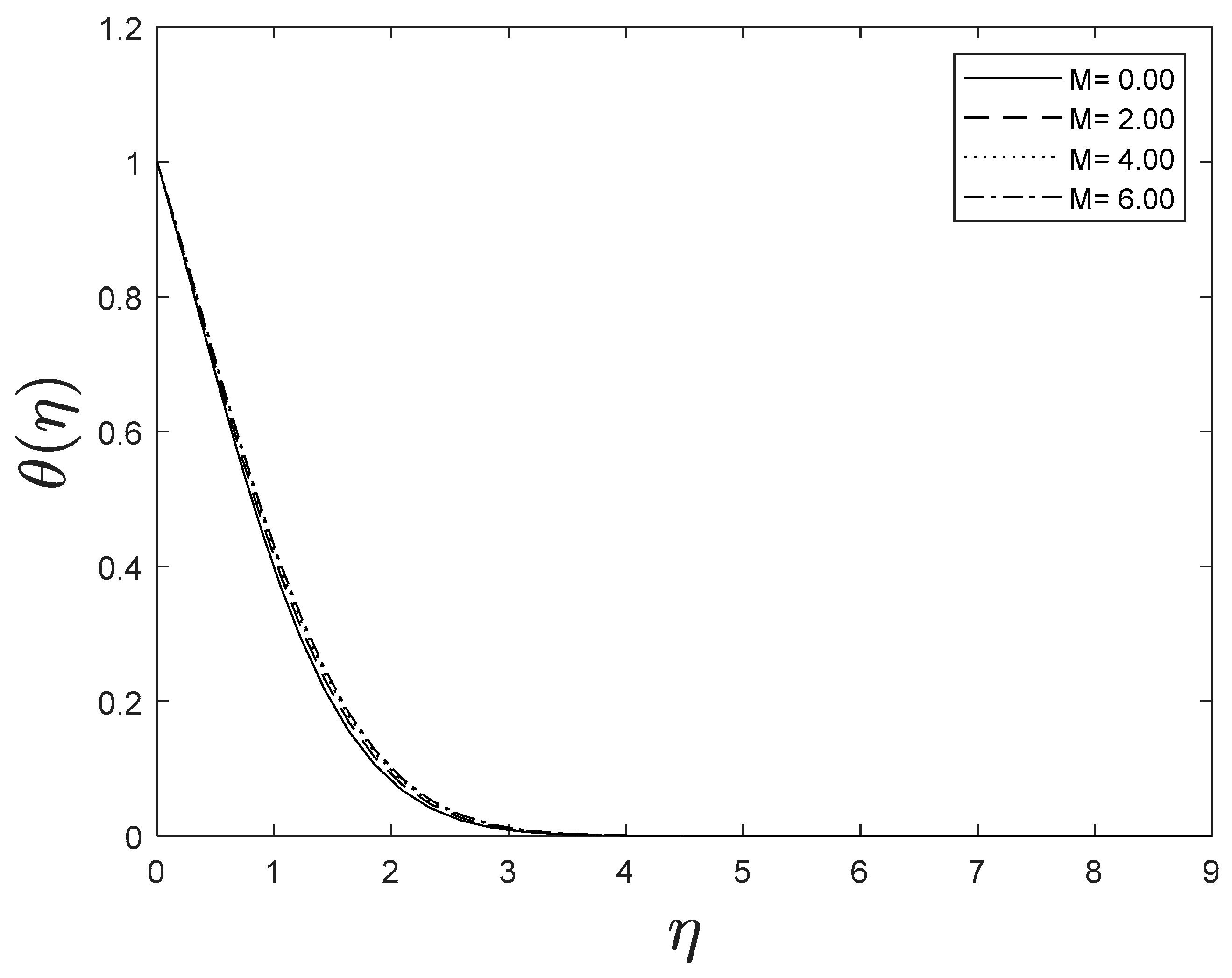 Mca 28 00021 g003 Mca 28 00021 g003