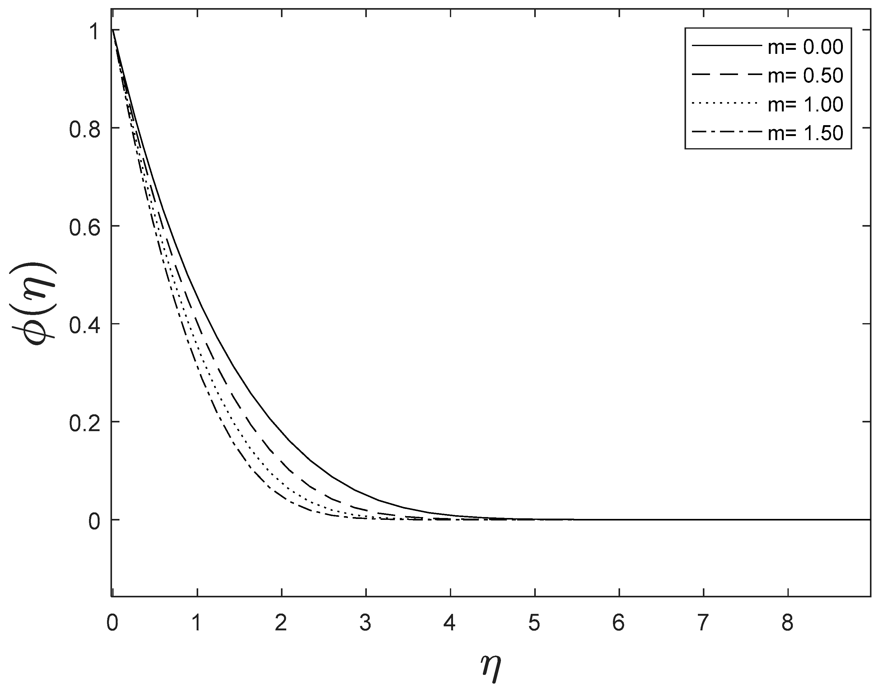 Mca 28 00021 g007 Mca 28 00021 g007