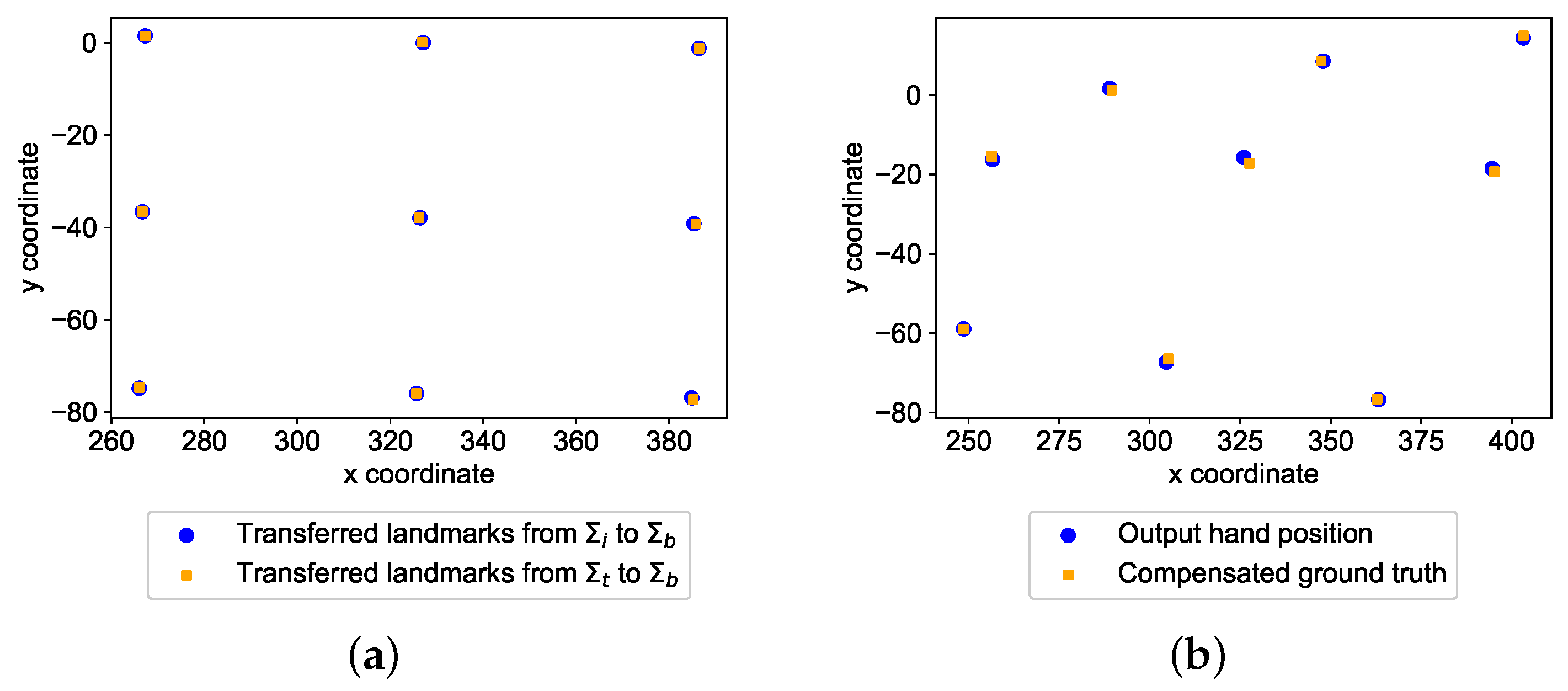 Mca 28 00022 g007 Mca 28 00022 g007