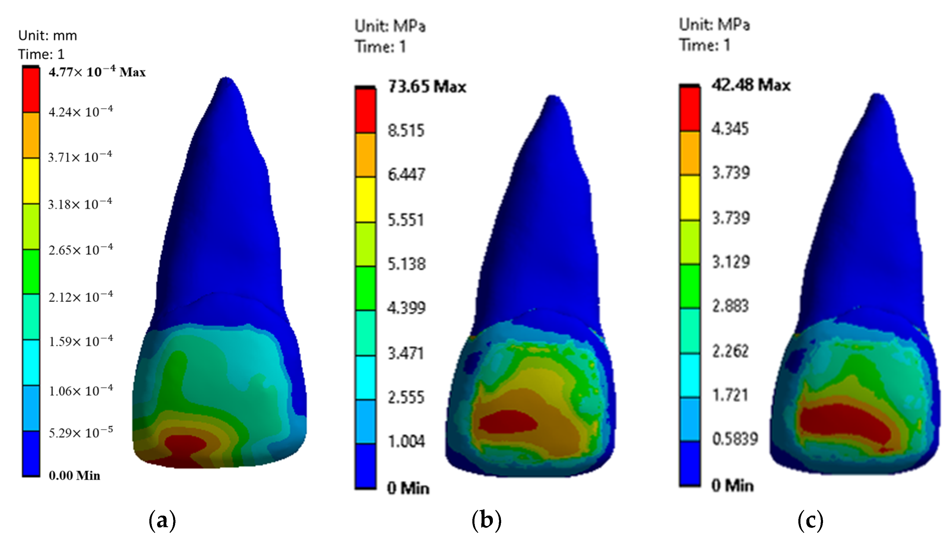Mca 28 00041 g007 Mca 28 00041 g007