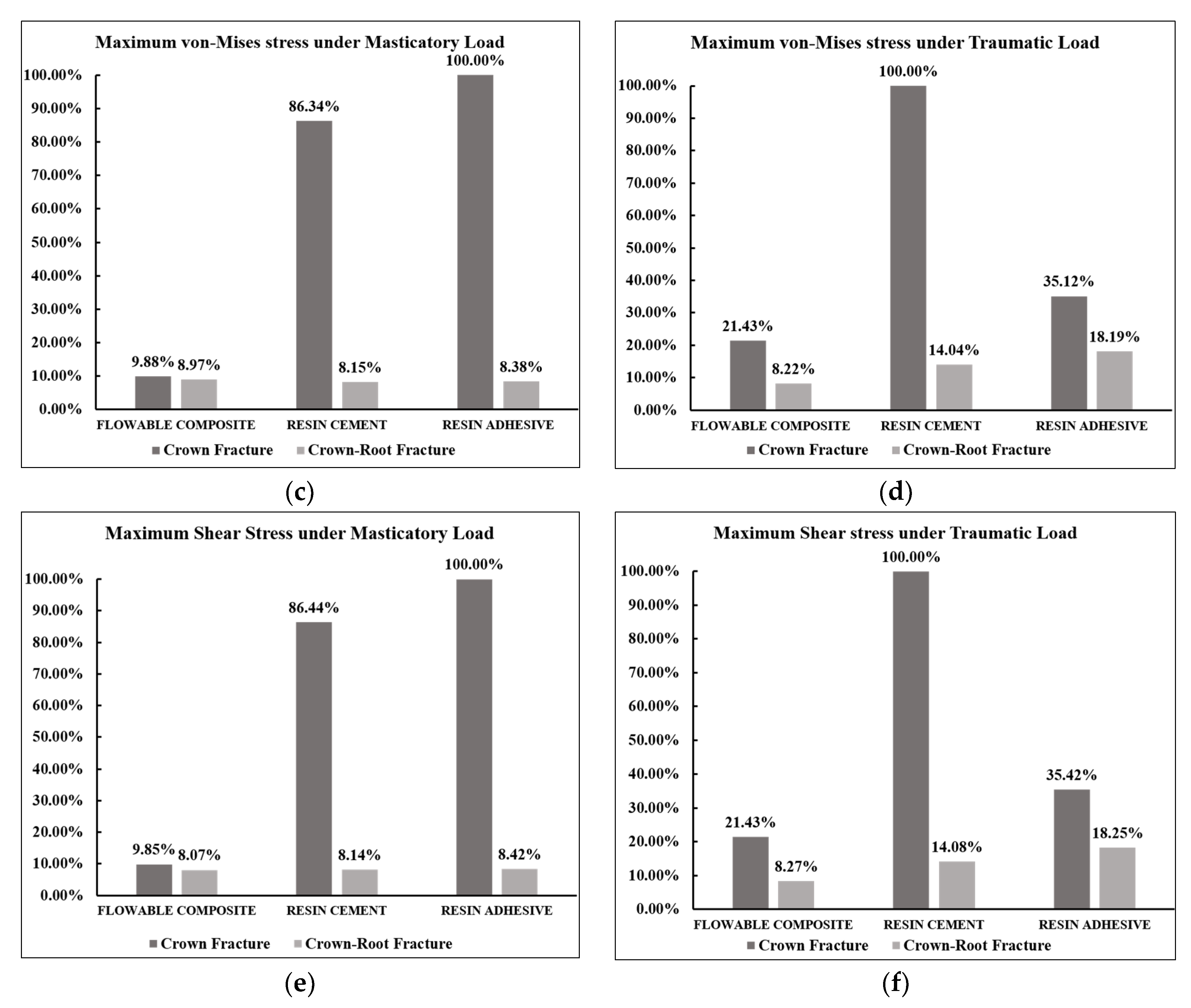 Mca 28 00041 g011b Mca 28 00041 g011b