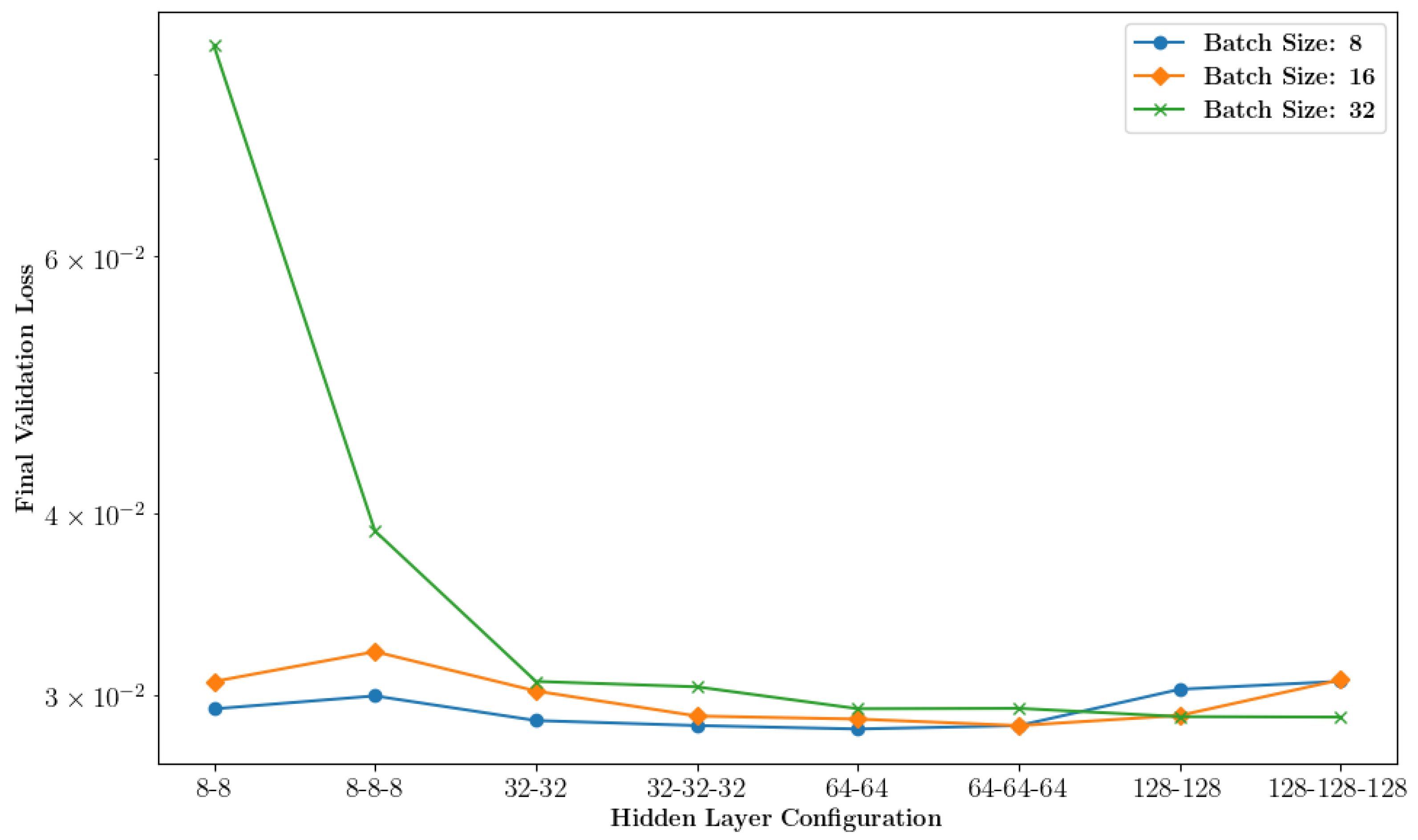 Mca 29 00061 g007 Mca 29 00061 g007