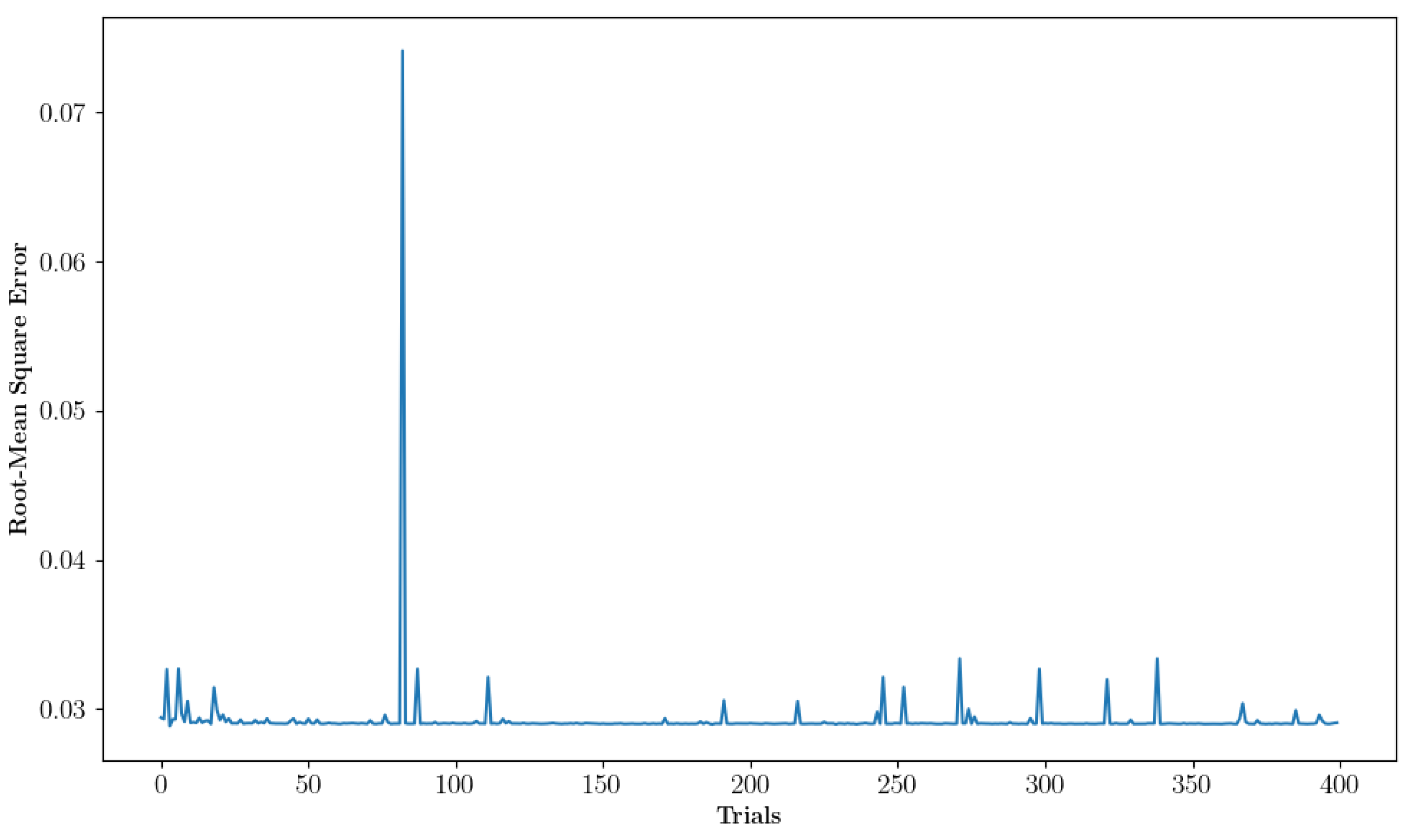 Mca 29 00061 g012 Mca 29 00061 g012