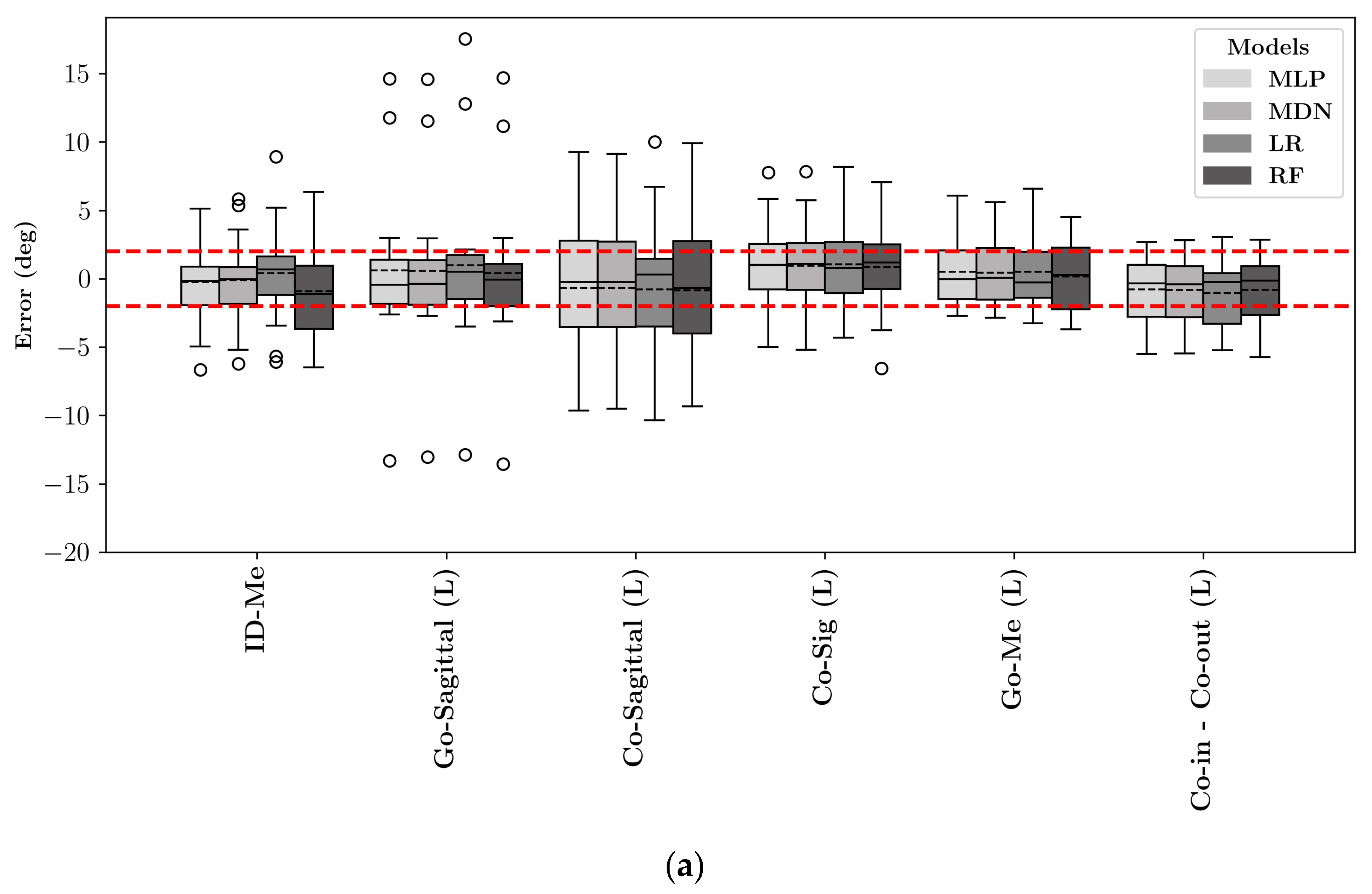 Mca 29 00061 g014a Mca 29 00061 g014a