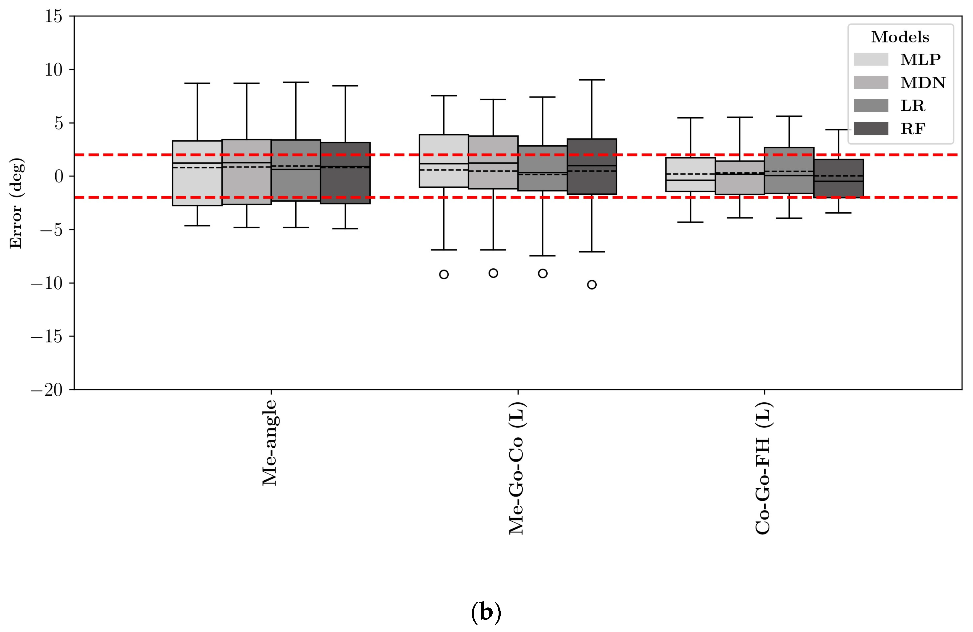 Mca 29 00061 g014b Mca 29 00061 g014b
