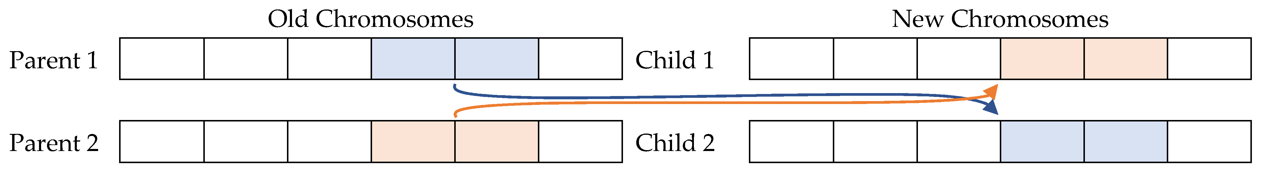 Mca 29 00118 g003 Mca 29 00118 g003