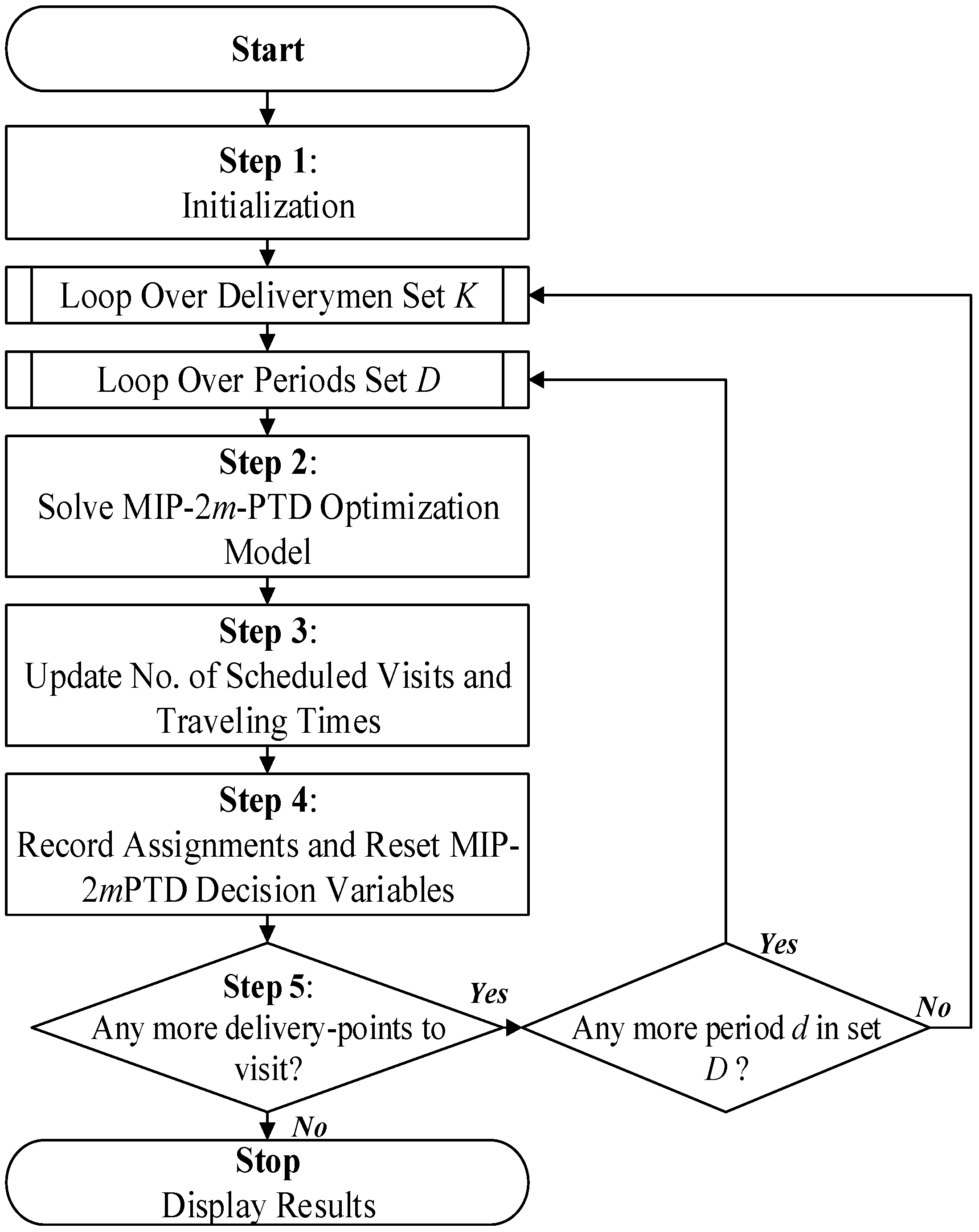 Mca 30 00090 g001 Mca 30 00090 g001