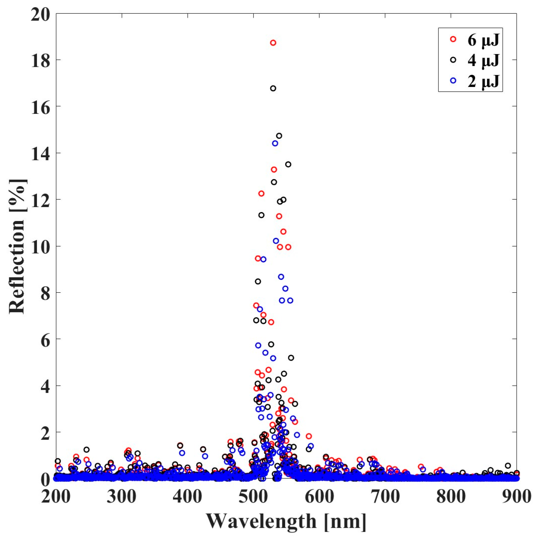 Mca 30 00113 g006 Mca 30 00113 g006