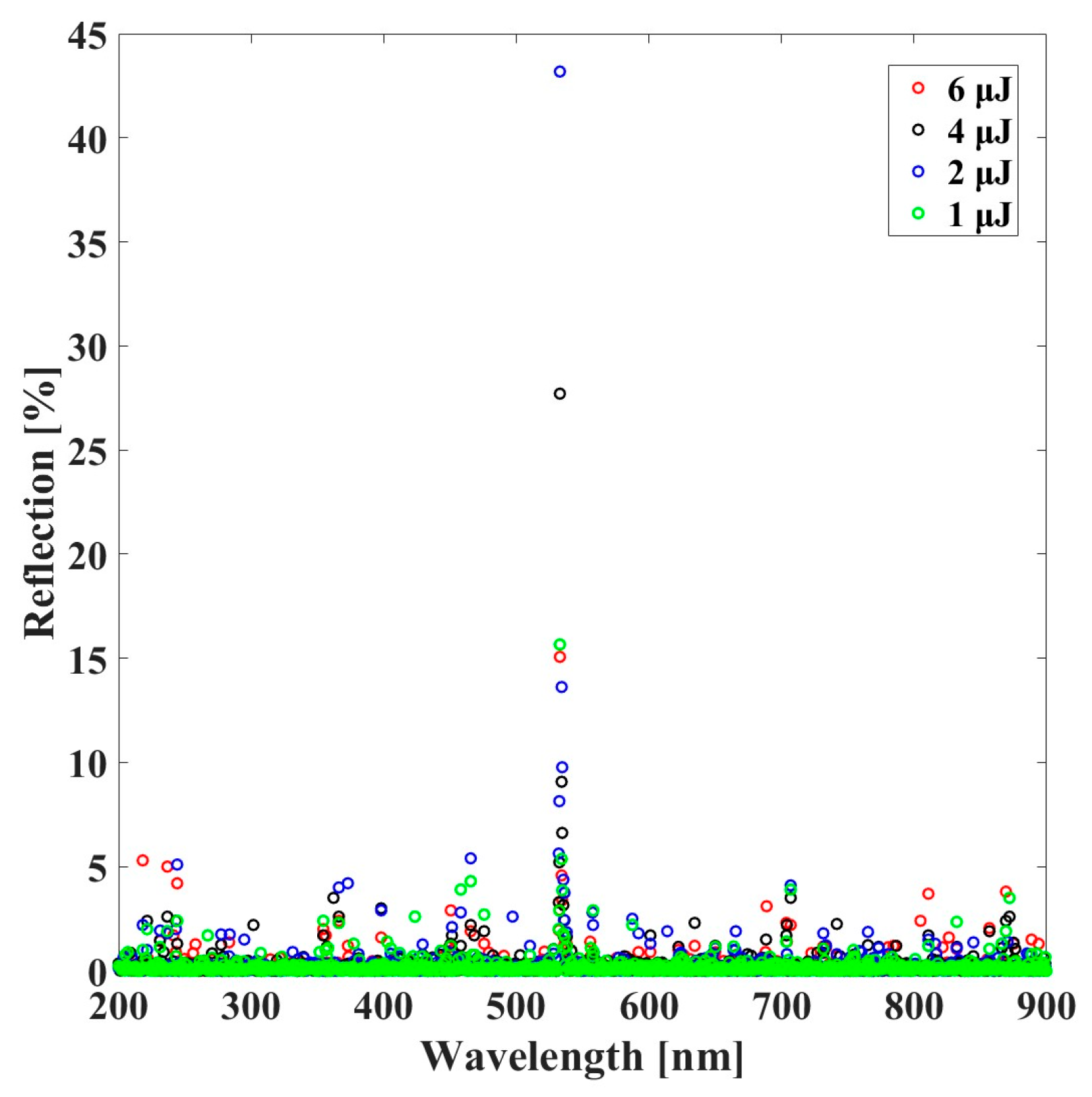 Mca 30 00113 g007 Mca 30 00113 g007