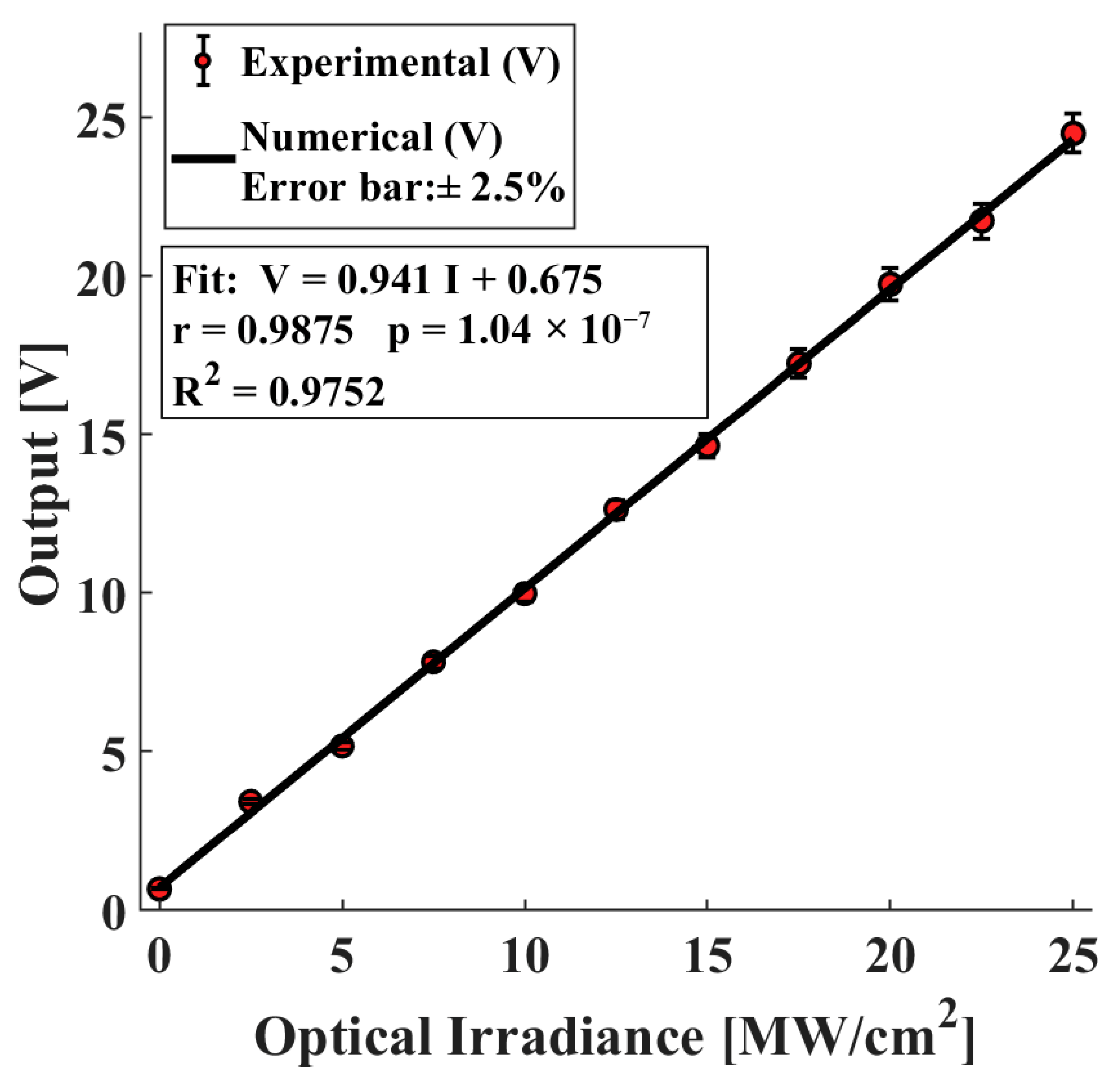 Mca 30 00113 g008 Mca 30 00113 g008