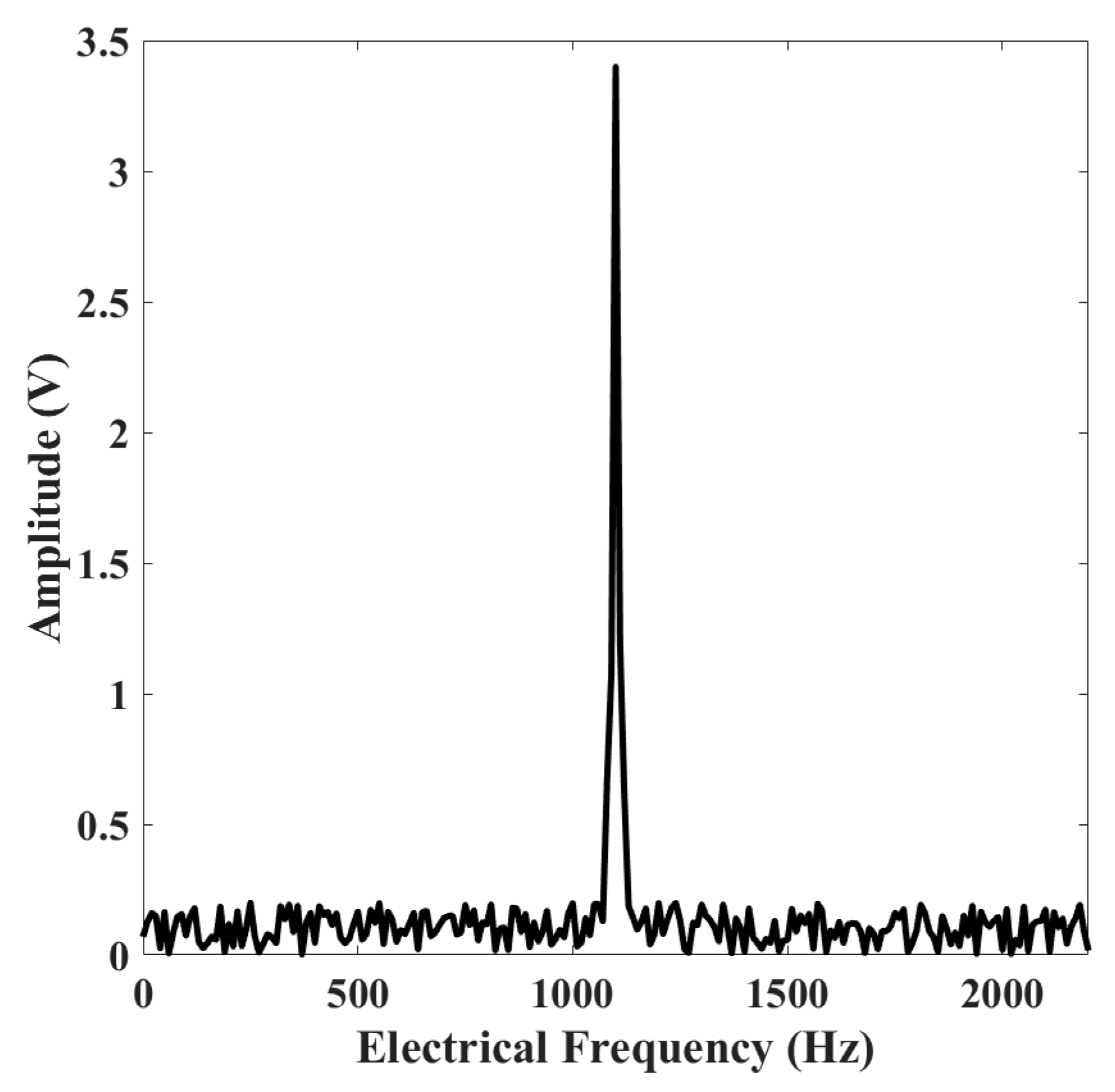 Mca 30 00113 g010 Mca 30 00113 g010