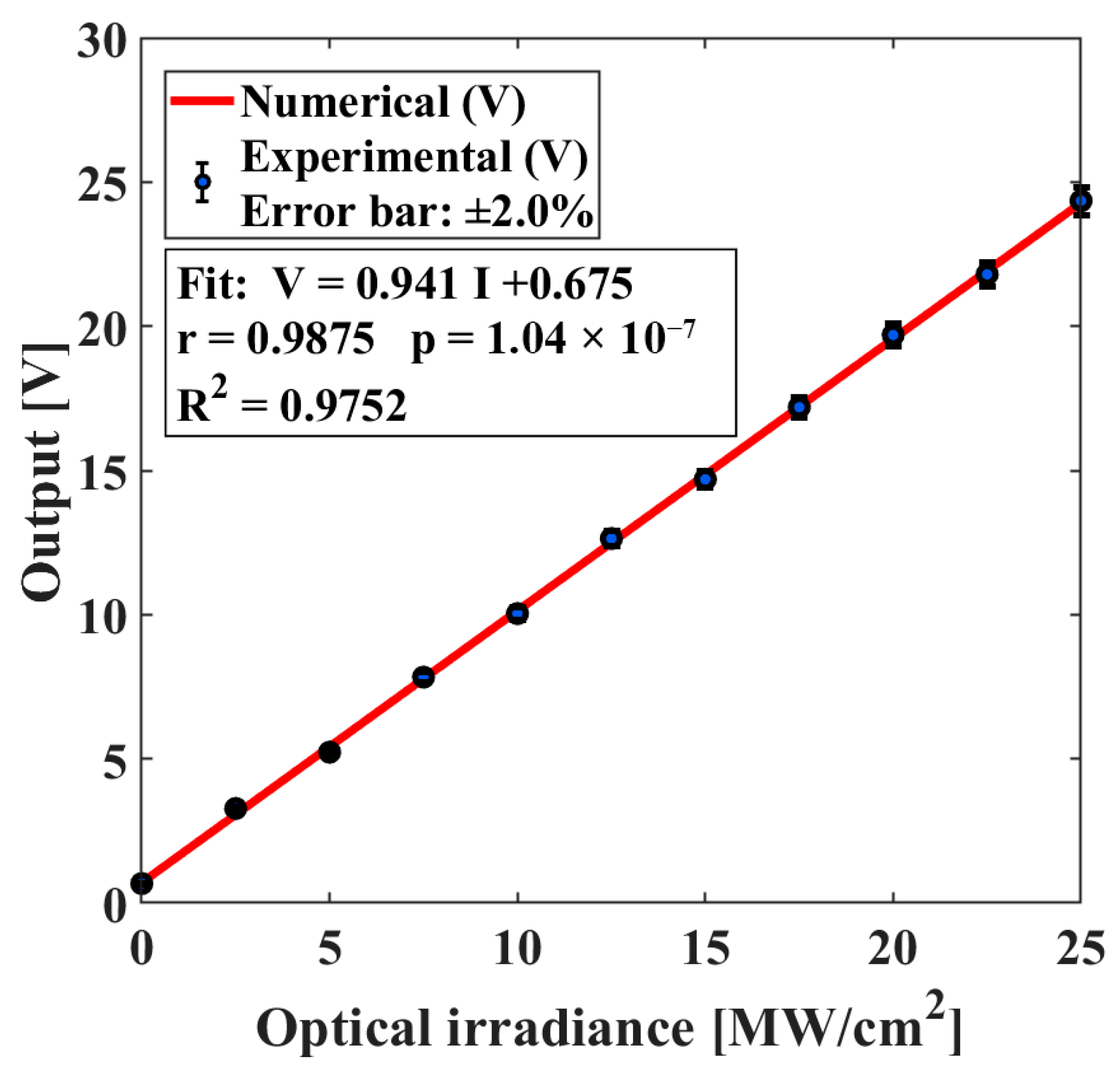 Mca 30 00113 g011 Mca 30 00113 g011