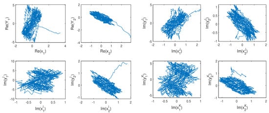 Demonstration of chaotic attractor of real and imaginary parts of system (34).