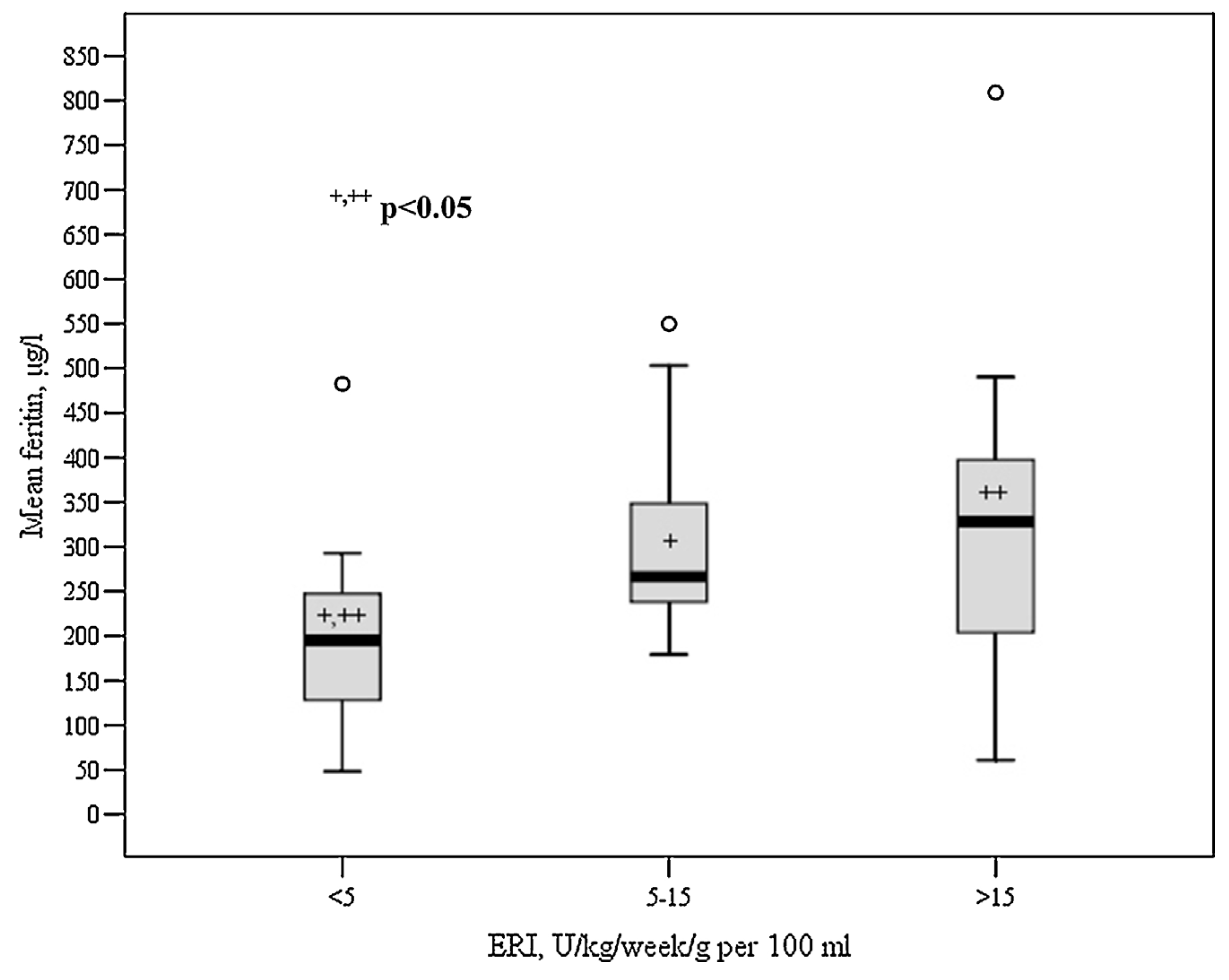Medicina 53 00090 g001