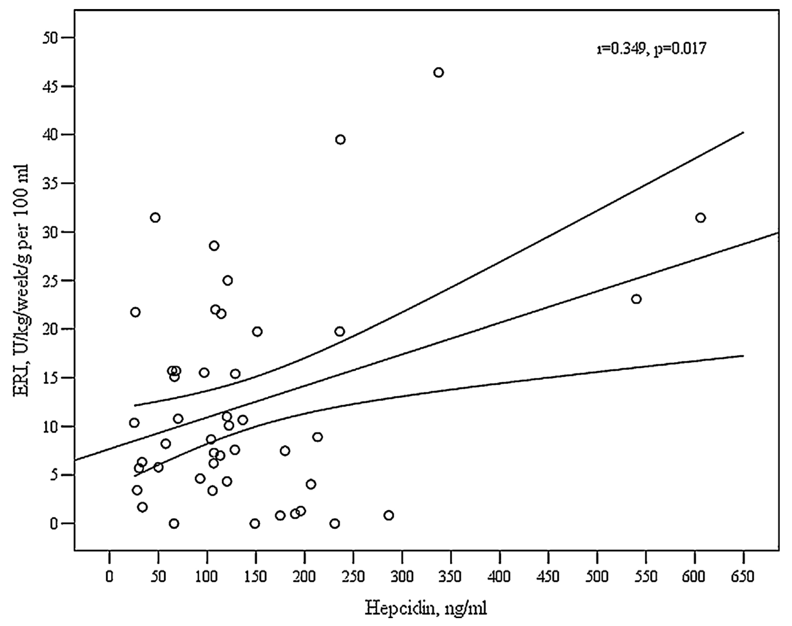 Medicina 53 00090 g002