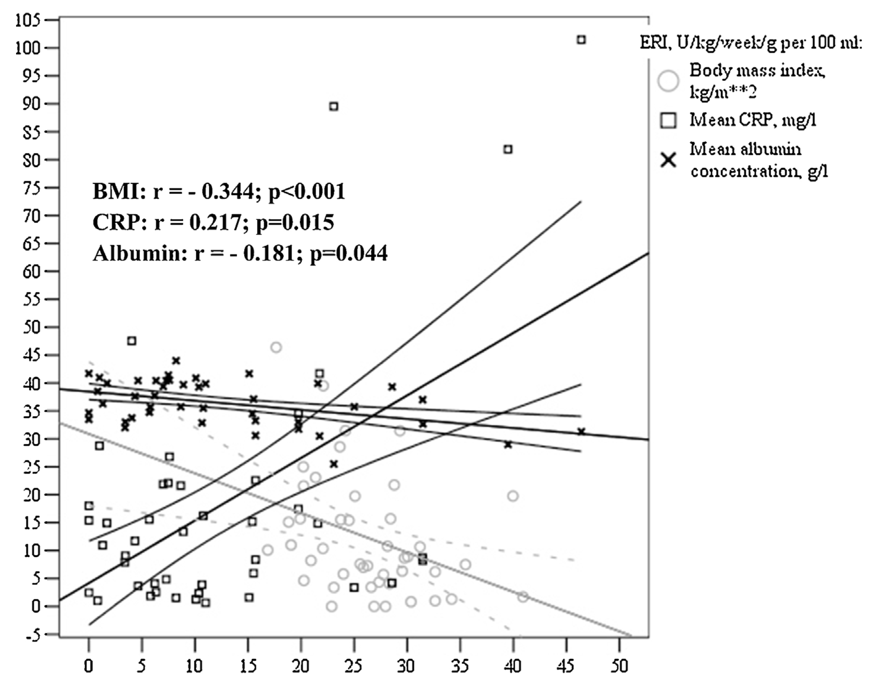 Medicina 53 00090 g003