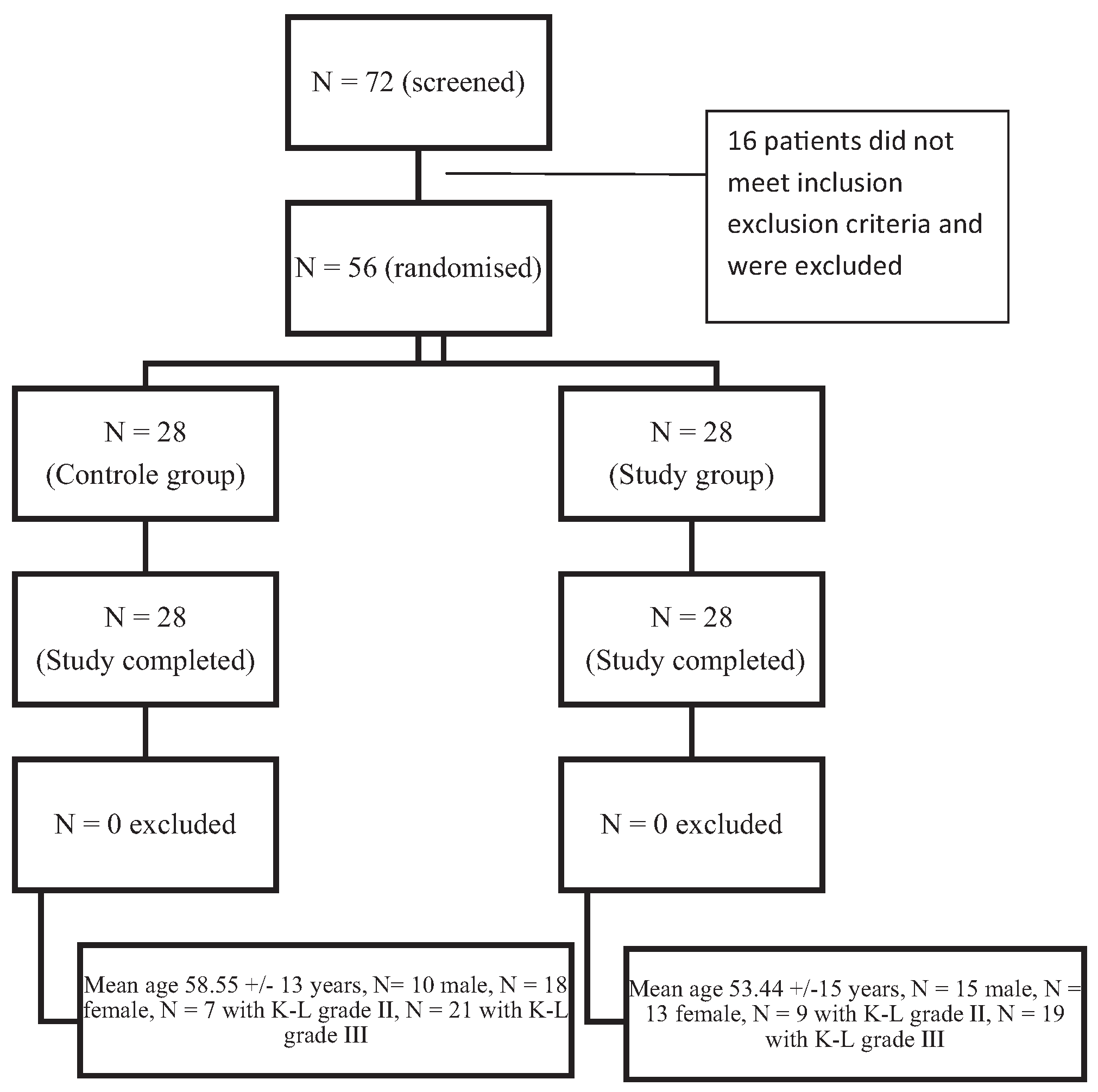Medicina 53 00101 g001