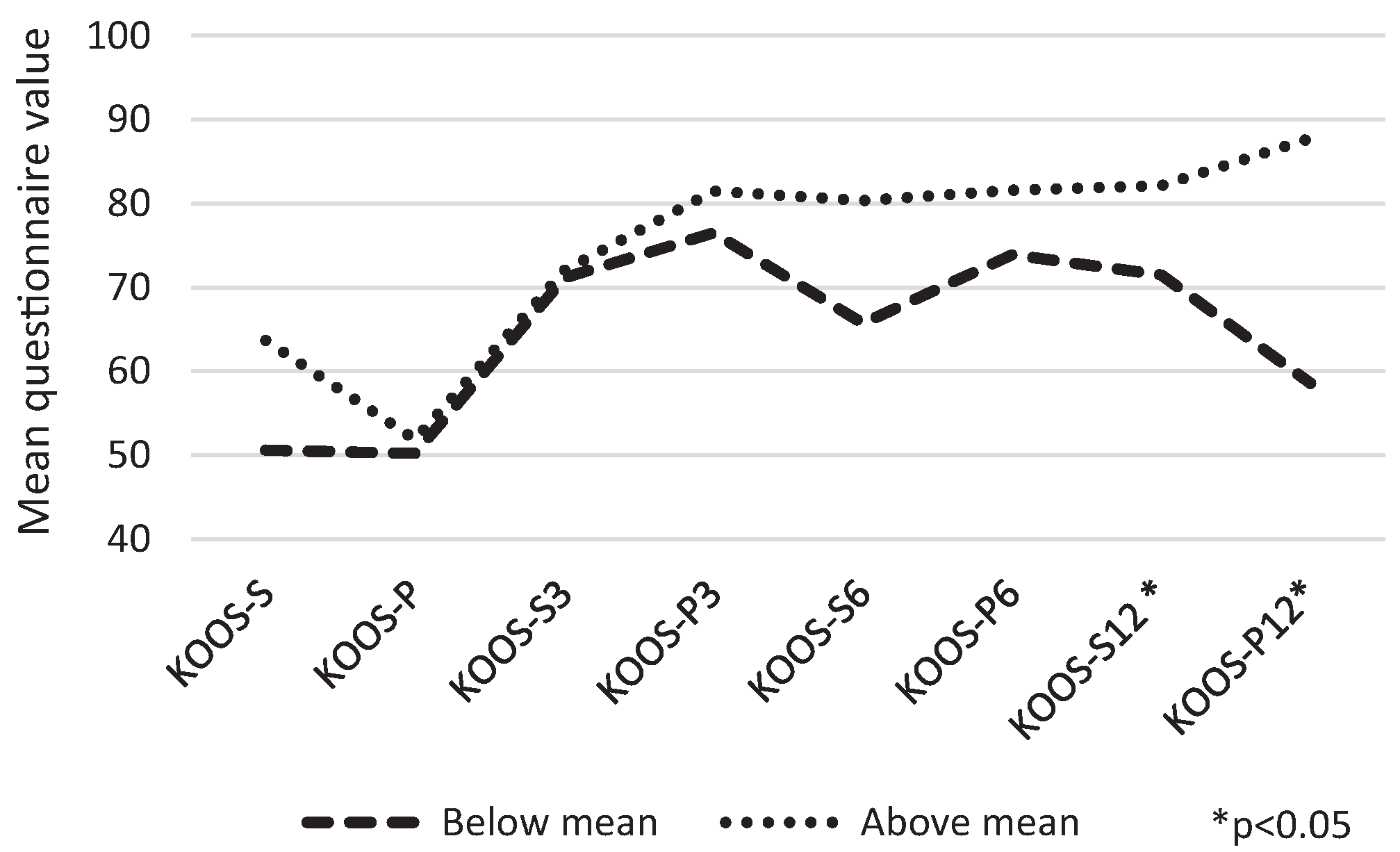 Medicina 53 00101 g006