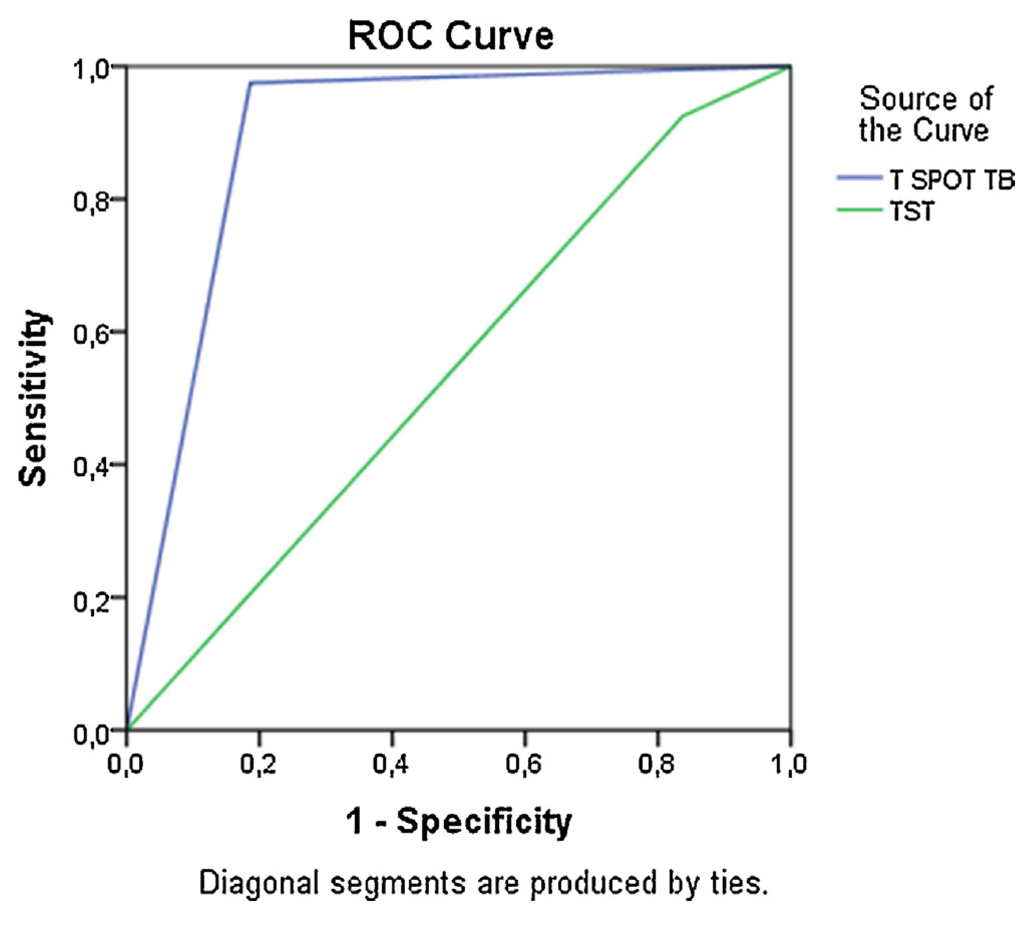 Medicina 53 00159 g002 Medicina 53 00159 g002
