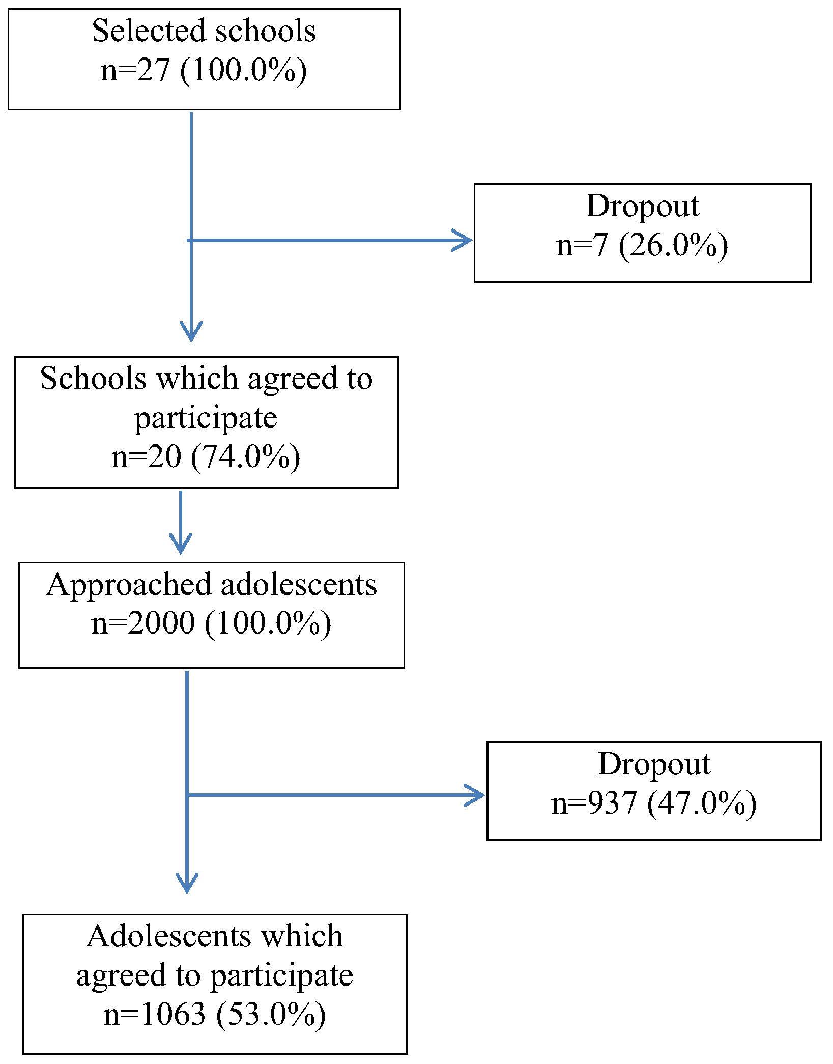 Medicina 53 00253 g001