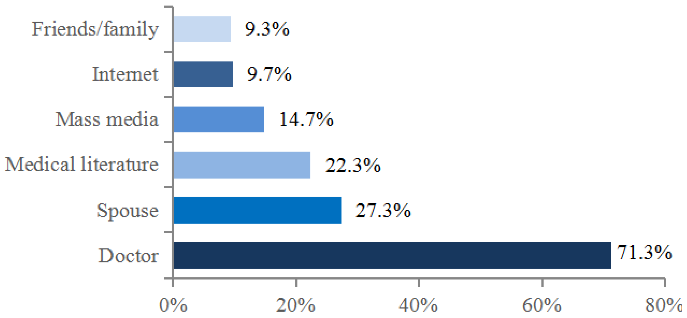 Medicina 54 00002 g002