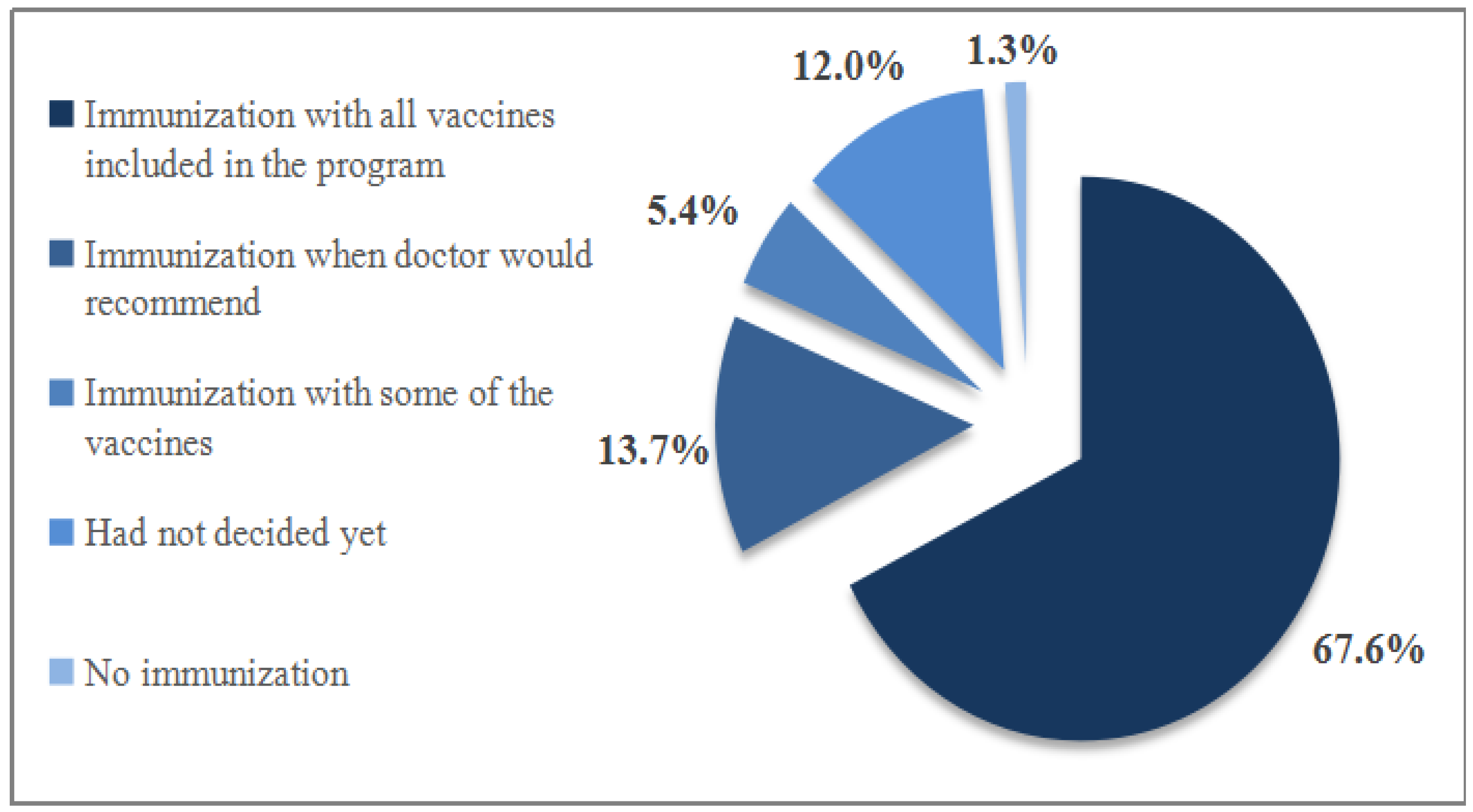 Medicina 54 00002 g003