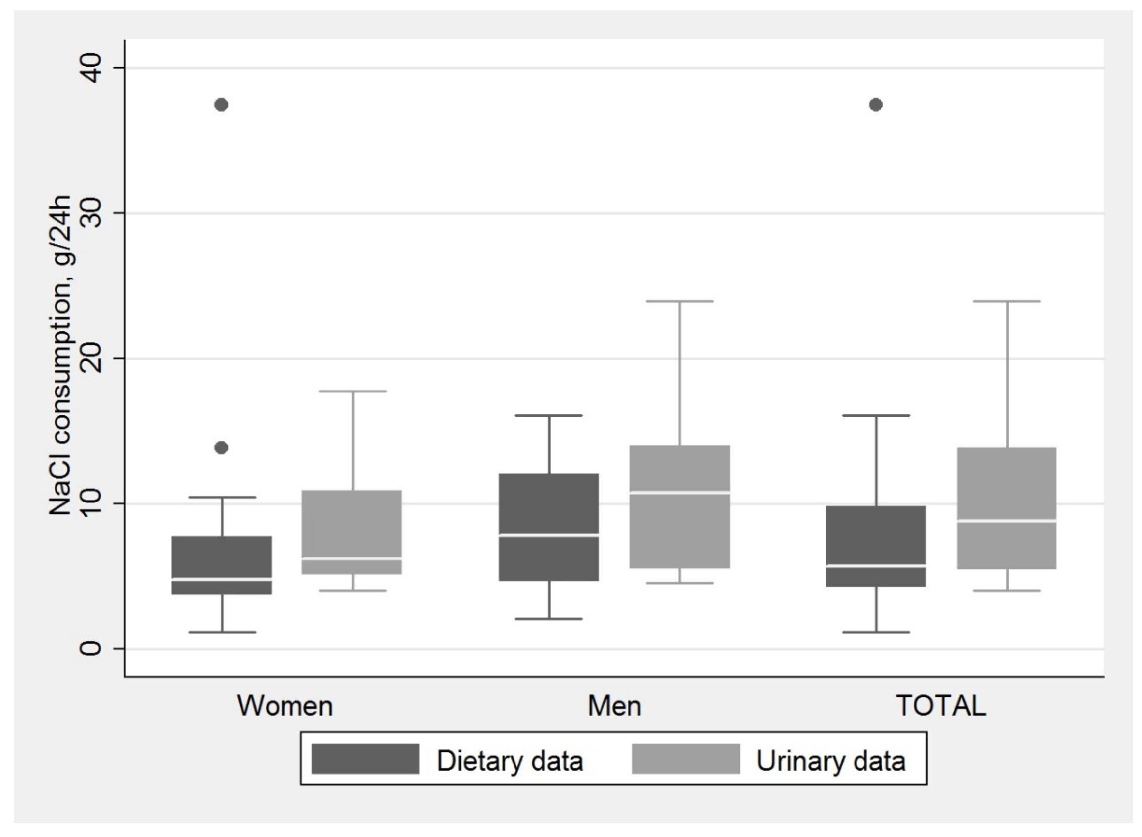 Medicina 54 00010 g001