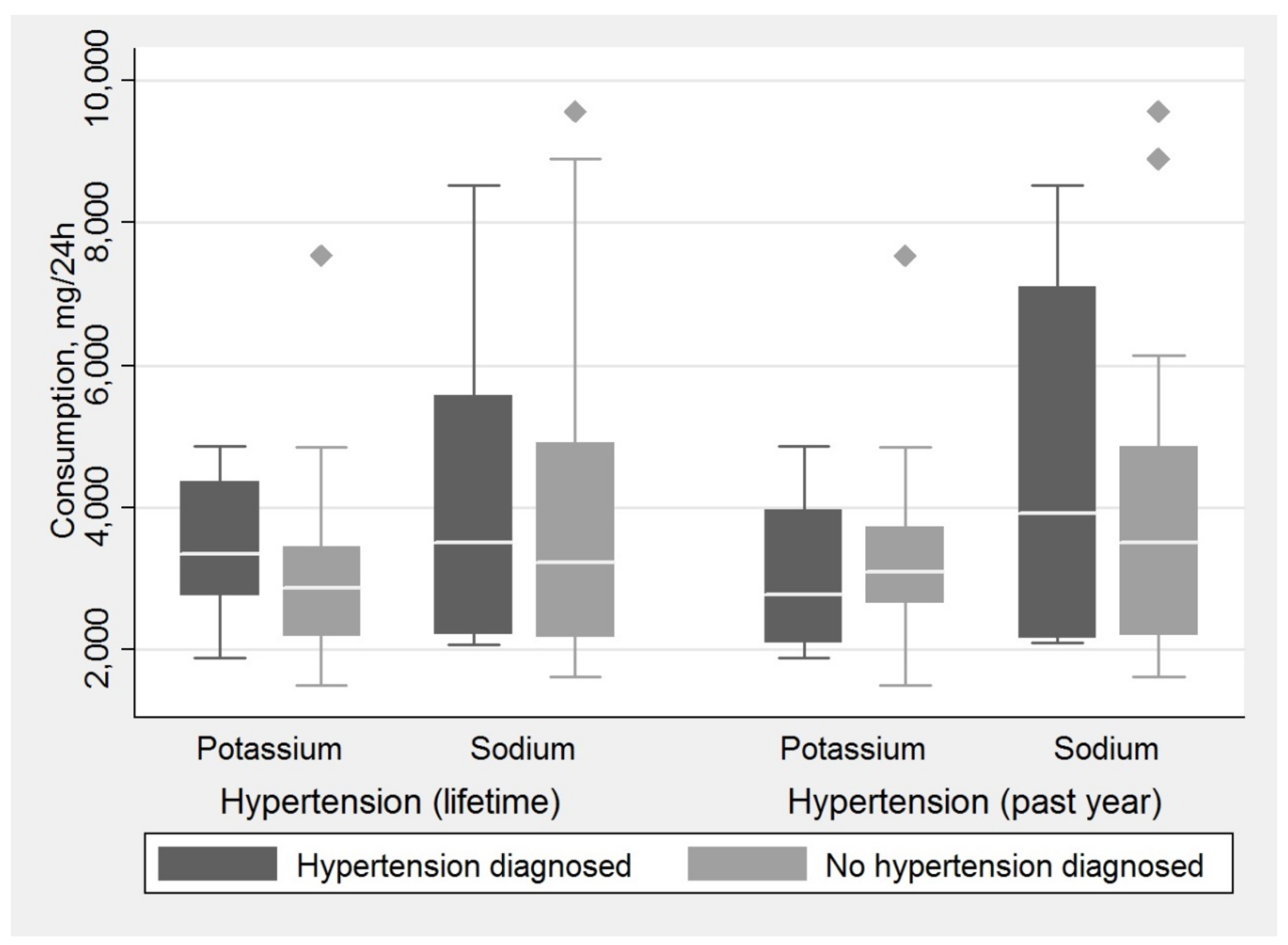 Medicina 54 00010 g002