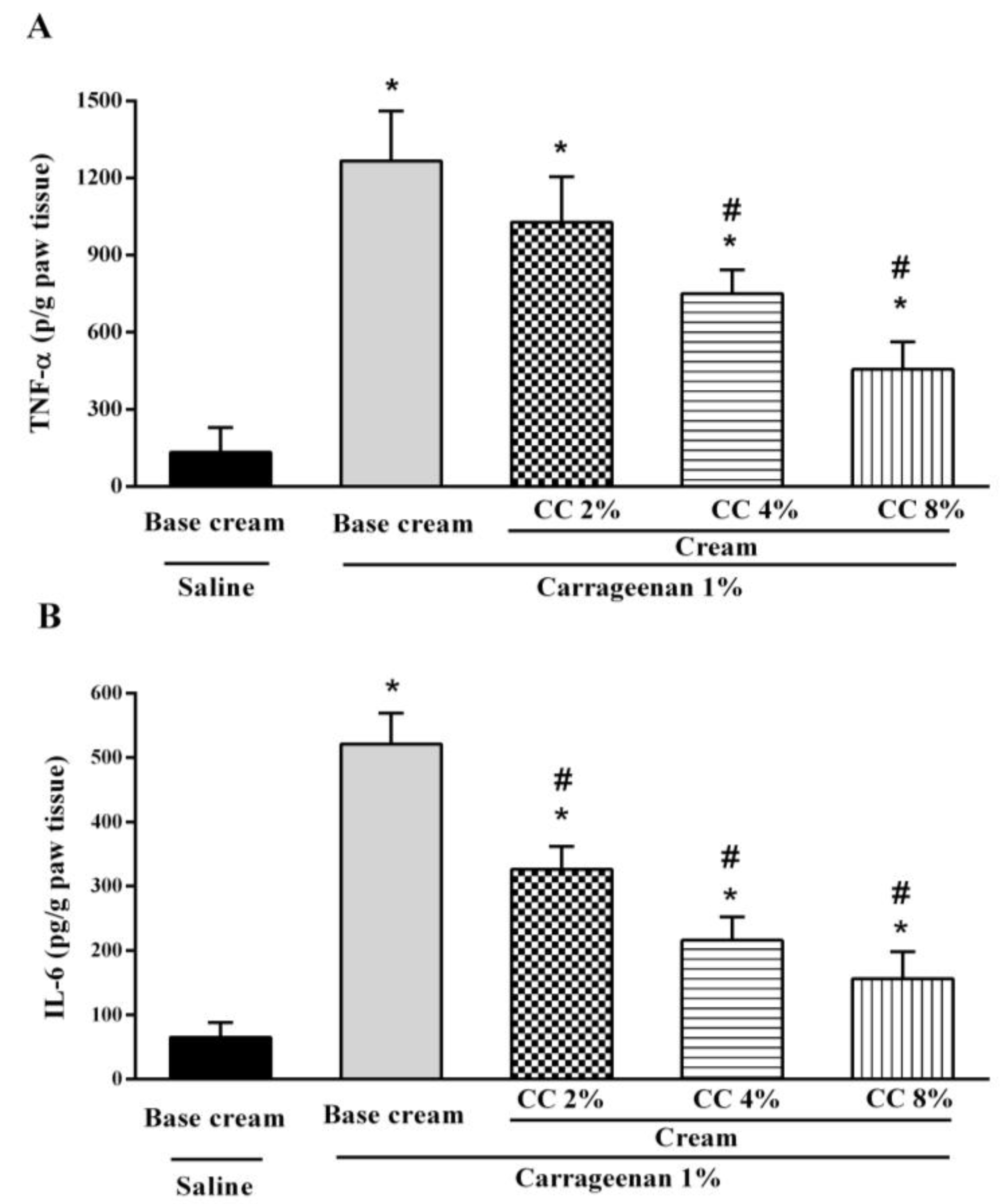 Medicina 54 00051 g002