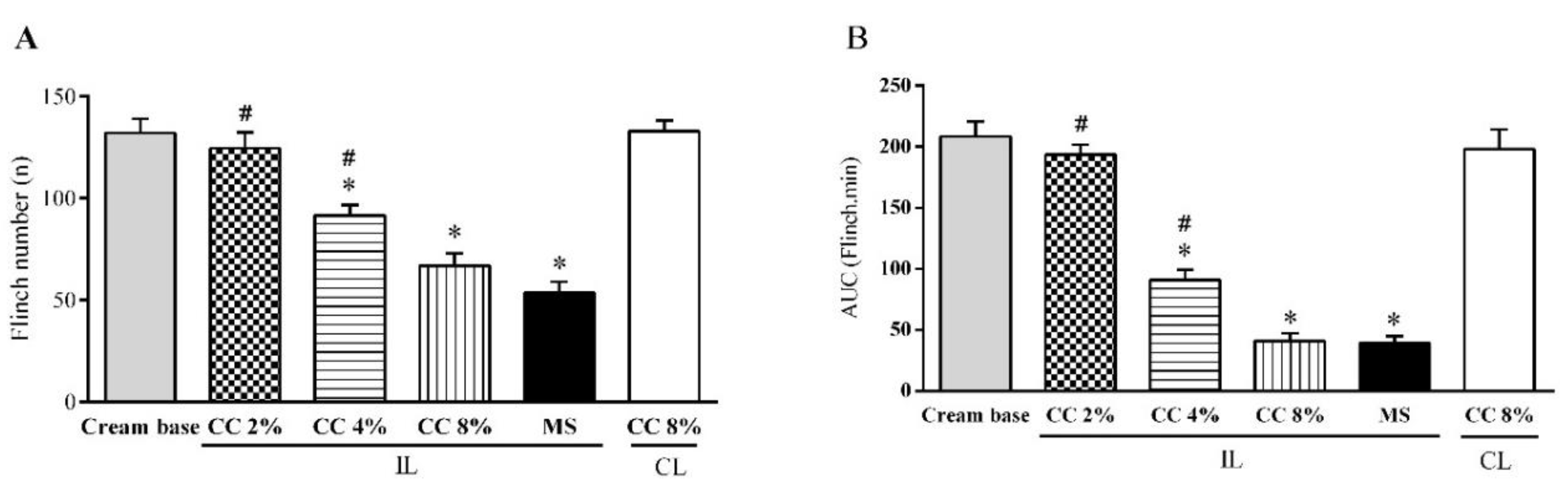 Medicina 54 00051 g004