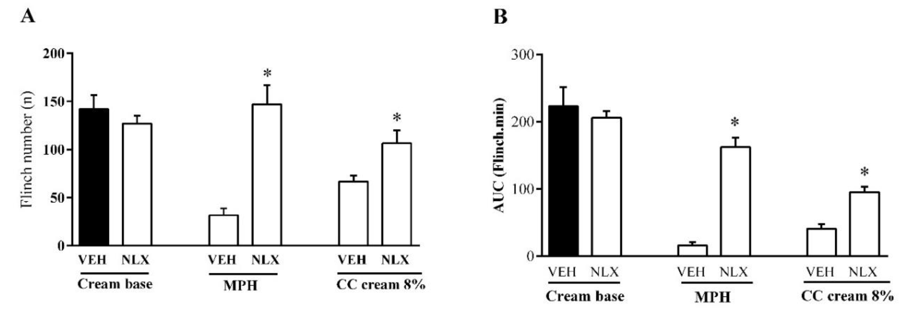 Medicina 54 00051 g005