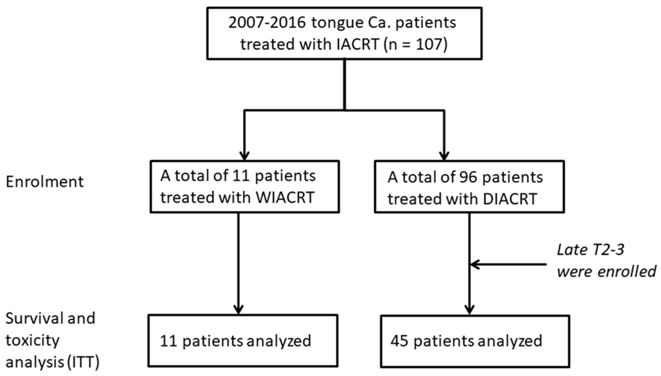 Medicina 54 00052 g001