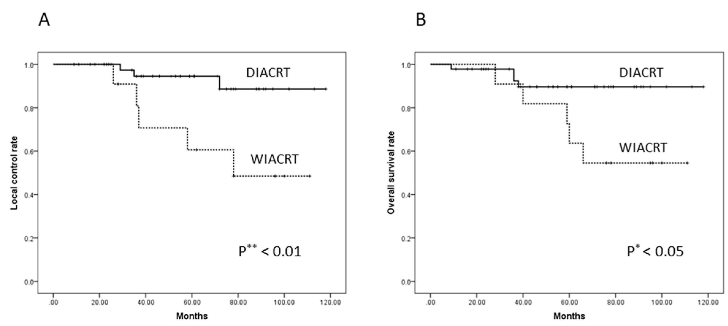 Medicina 54 00052 g004