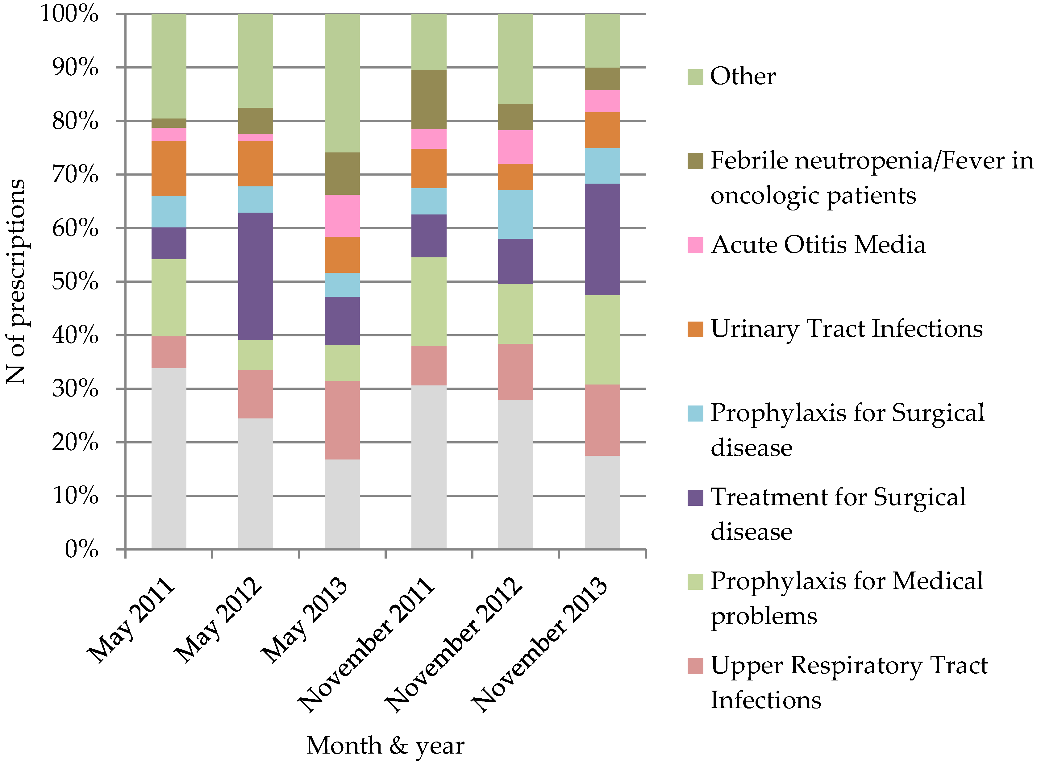 Medicina 54 00074 g001
