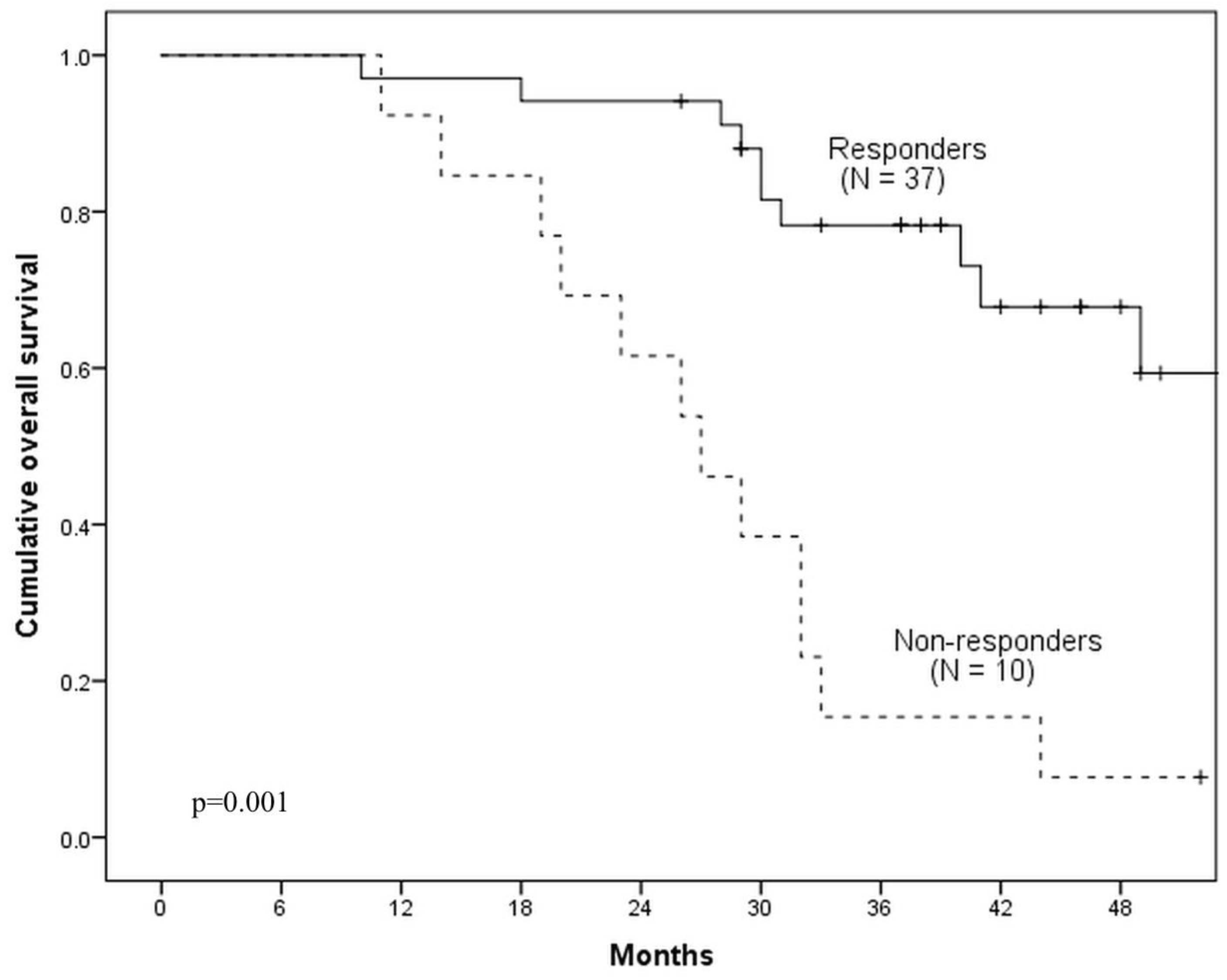 Medicina 54 00107 g004